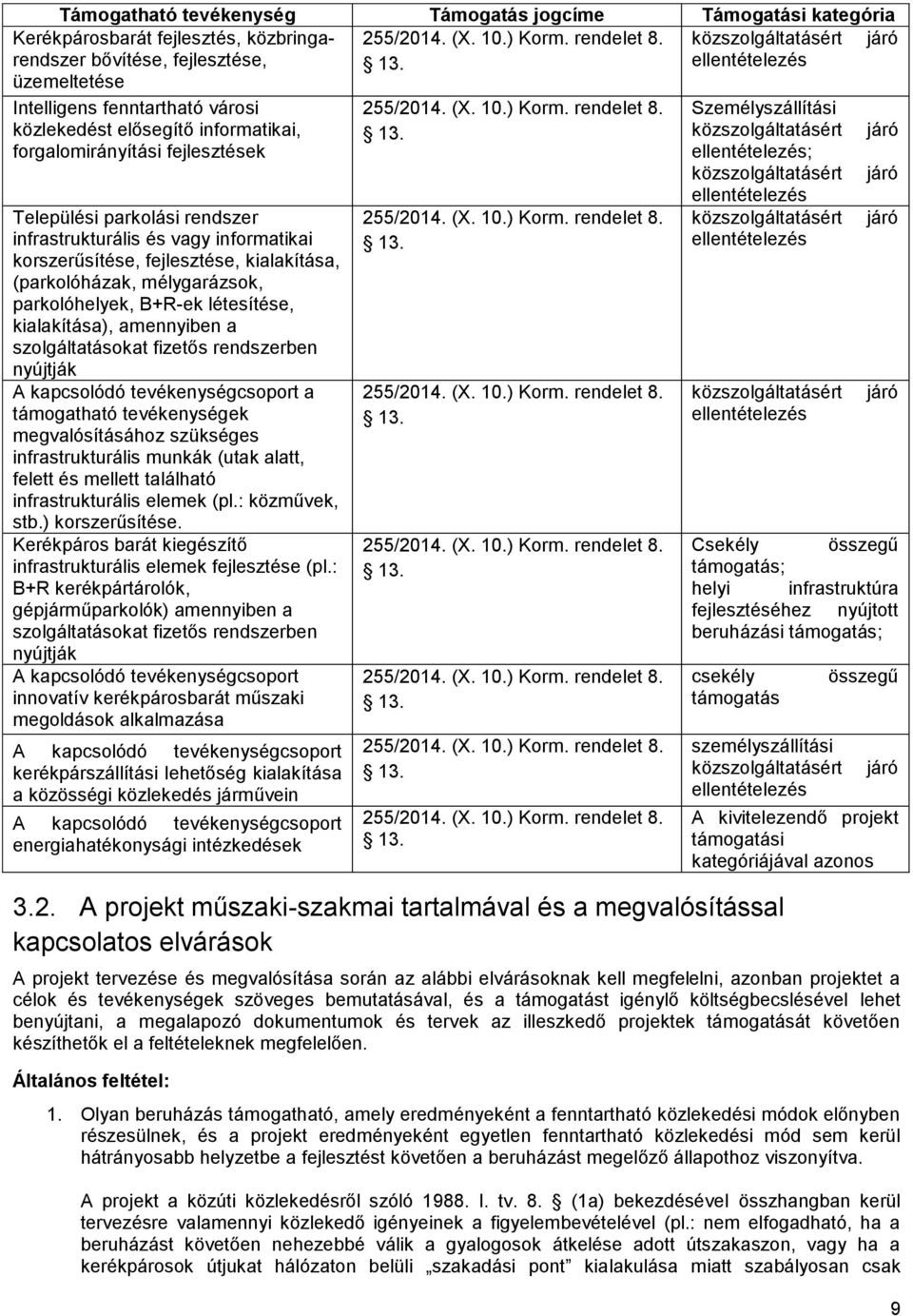 közszolgáltatásért járó forgalomirányítási fejlesztések ellentételezés; közszolgáltatásért járó ellentételezés Települési parkolási rendszer 255/2014. (X. 10.) Korm. rendelet 8.