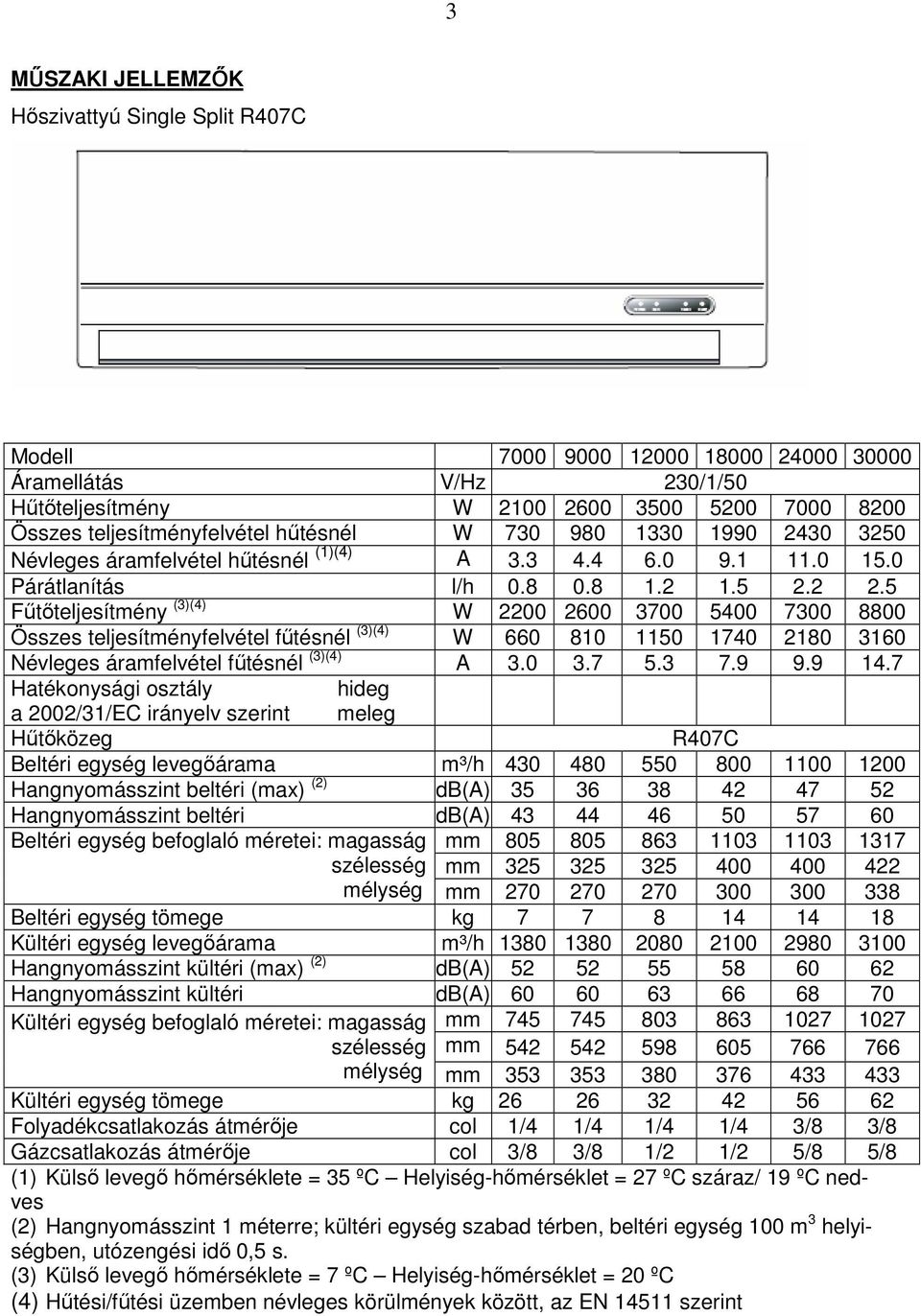 5 Főtıteljesítmény (3)(4) W 2200 2600 3700 5400 7300 8800 Összes teljesítményfelvétel főtésnél (3)(4) W 660 810 1150 1740 2180 3160 Névleges áramfelvétel főtésnél (3)(4) A 3.0 3.7 5.3 7.9 9.9 14.