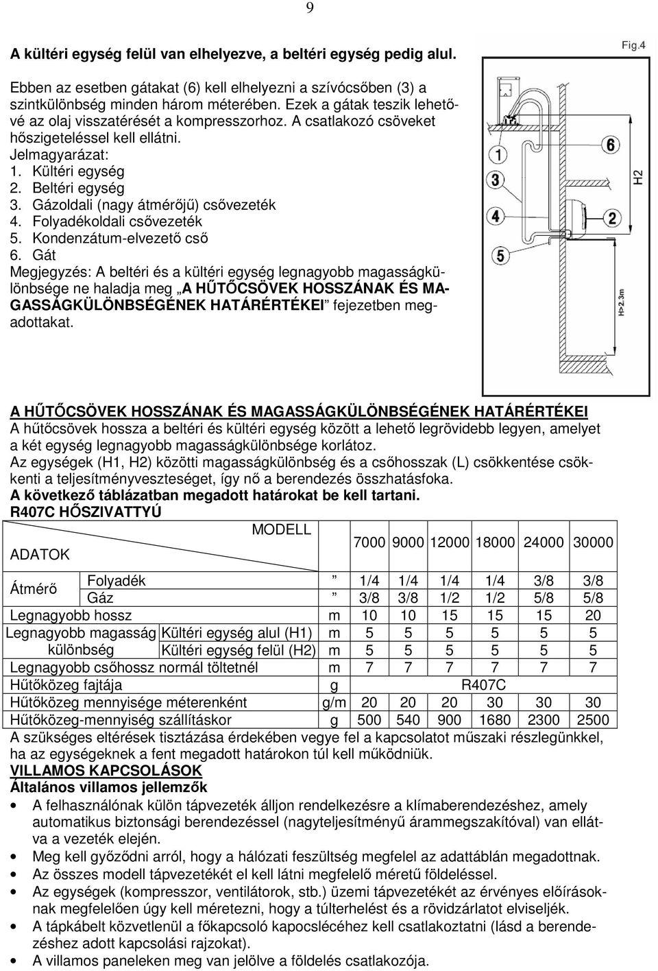 Gázoldali (nagy átmérıjő) csıvezeték 4. Folyadékoldali csıvezeték 5. Kondenzátum-elvezetı csı 6.