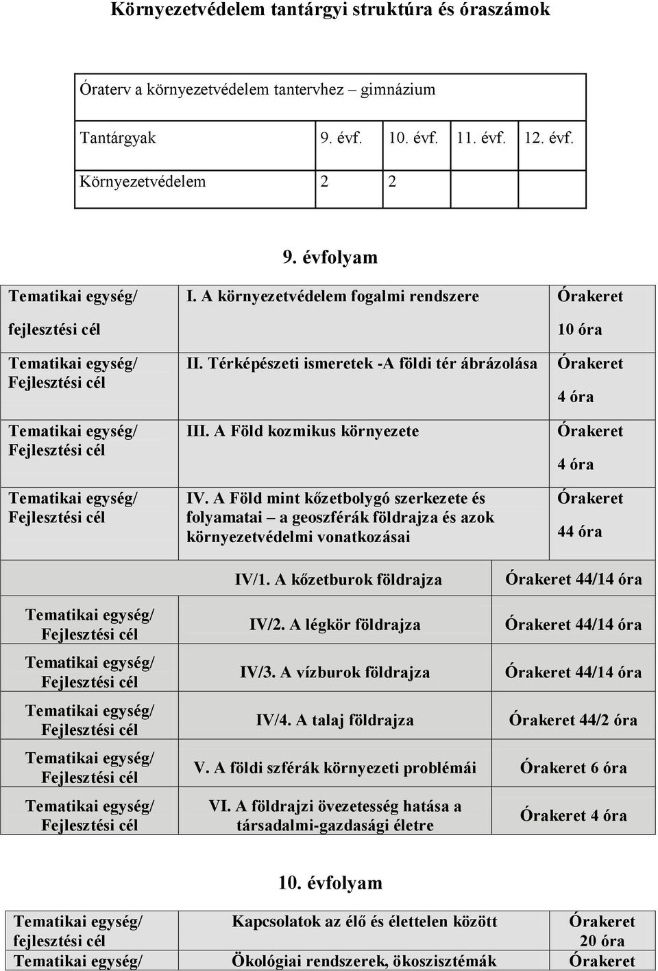 A Föld mint kőzetbolygó szerkezete és folyamatai a geoszférák földrajza és azok környezetvédelmi vonatkozásai Órakeret 4 óra Órakeret 4 óra Órakeret 44 óra IV/1.