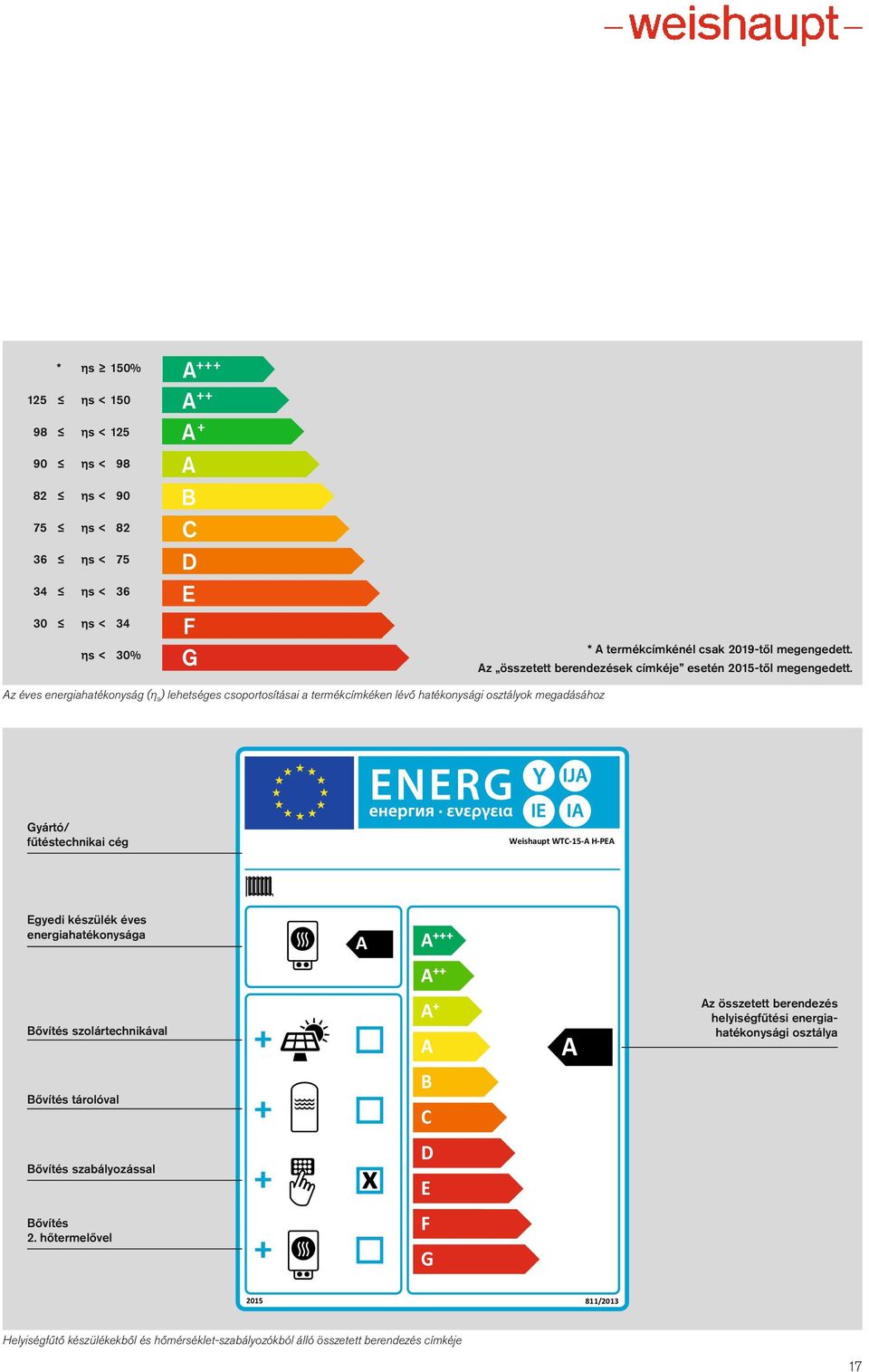 z éves energiahatékonyság (η s ) lehetséges csoportosításai a termék címkéken lévő hatékonysági osztályok megadásához Gyártó/ fűtéstechnikai cég Weishaupt WTC-15- H-PE Egyedi