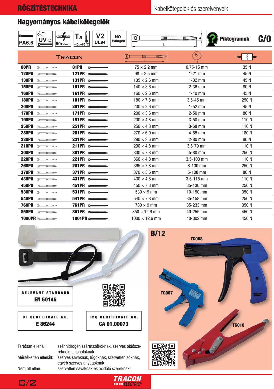 6 mm 2-50 mm 80 N 190PR 191PR 200 4.8 mm 3-50 mm 110 N 250PR 251PR 250 4.8 mm 3-68 mm 110 N 280PR 281PR 270 6.0 mm 4-65 mm 180 N 230PR 231PR 290 3.6 mm 2-80 mm 80 N 210PR 211PR 290 4.8 mm 3.5-79 mm 110 N 300PR 301PR 300 7.