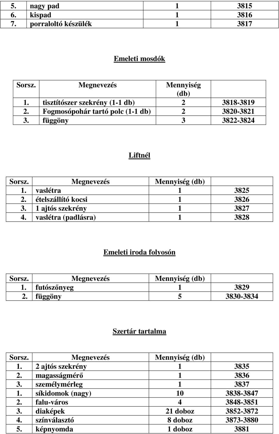 vaslétra (padlásra) 1 3828 Emeleti iroda folyosón 1. futószőnyeg 1 3829 2. függöny 5 3830-3834 Szertár tartalma 1. 2 ajtós szekrény 1 3835 2.