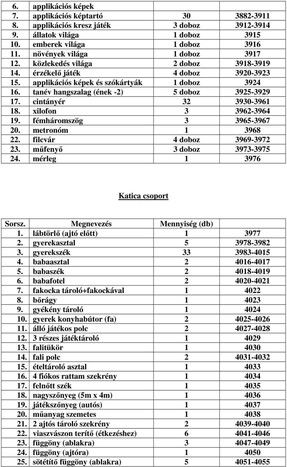 tanév hangszalag (ének -2) 5 doboz 3925-3929 17. cintányér 32 3930-3961 18. xilofon 3 3962-3964 19. fémháromszög 3 3965-3967 20. metronóm 1 3968 22. filcvár 4 doboz 3969-3972 23.