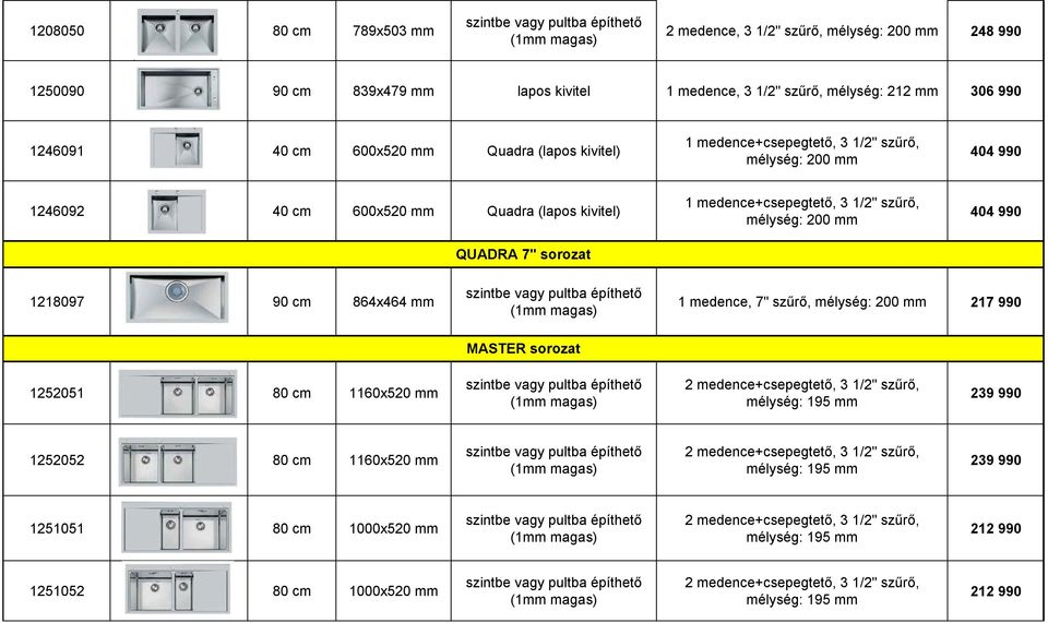 mélység: 200 mm 404 990 1218097 90 cm 864x464 mm 1 medence, 7" szűrő, mélység: 200 mm 217 990 MASTER sorozat 1252051 80 cm 1160x520 mm mélység: 195 mm