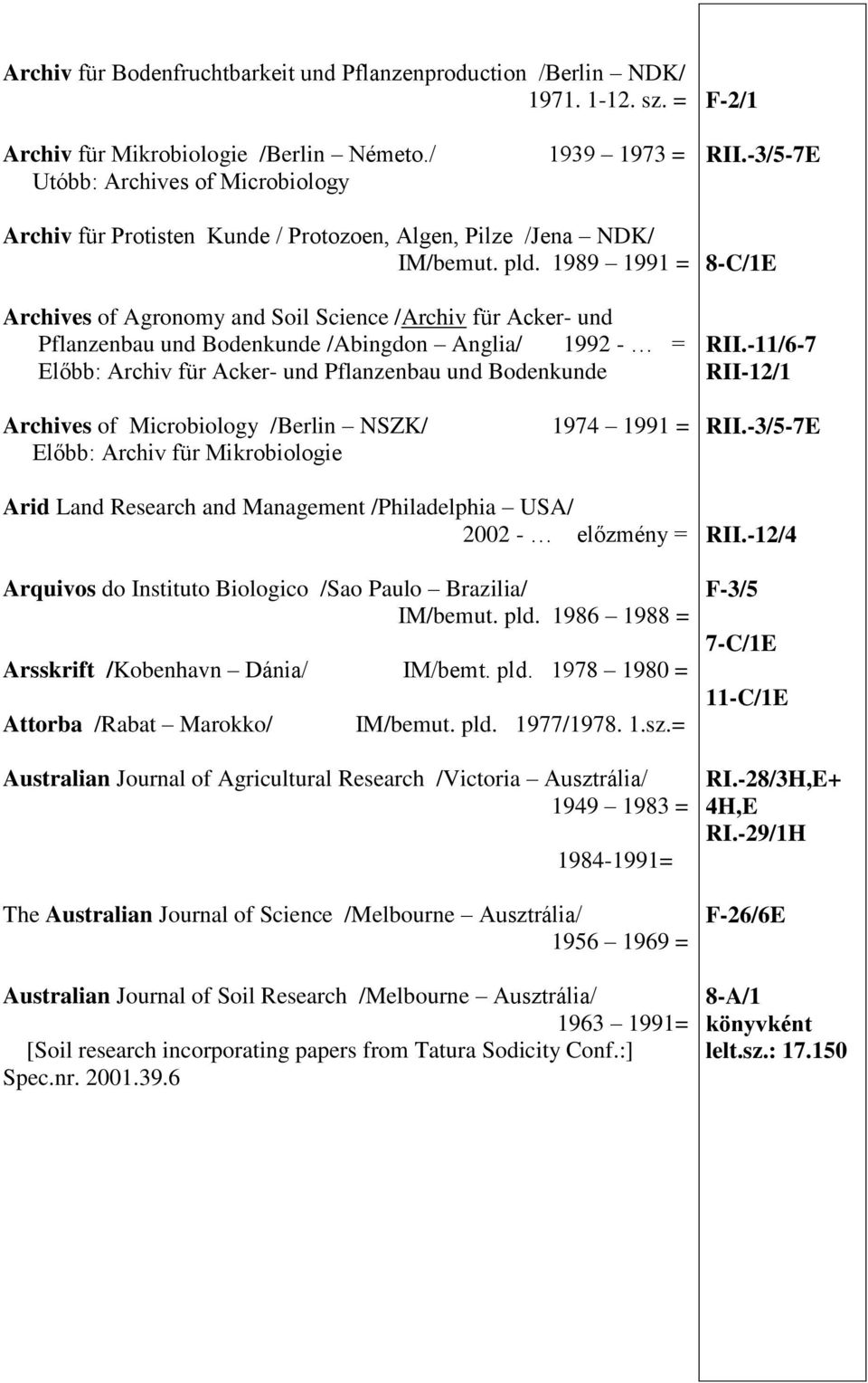 1989 1991 = Archives of Agronomy and Soil Science /Archiv für Acker- und Pflanzenbau und Bodenkunde /Abingdon Anglia/ 1992 - = Előbb: Archiv für Acker- und Pflanzenbau und Bodenkunde Archives of