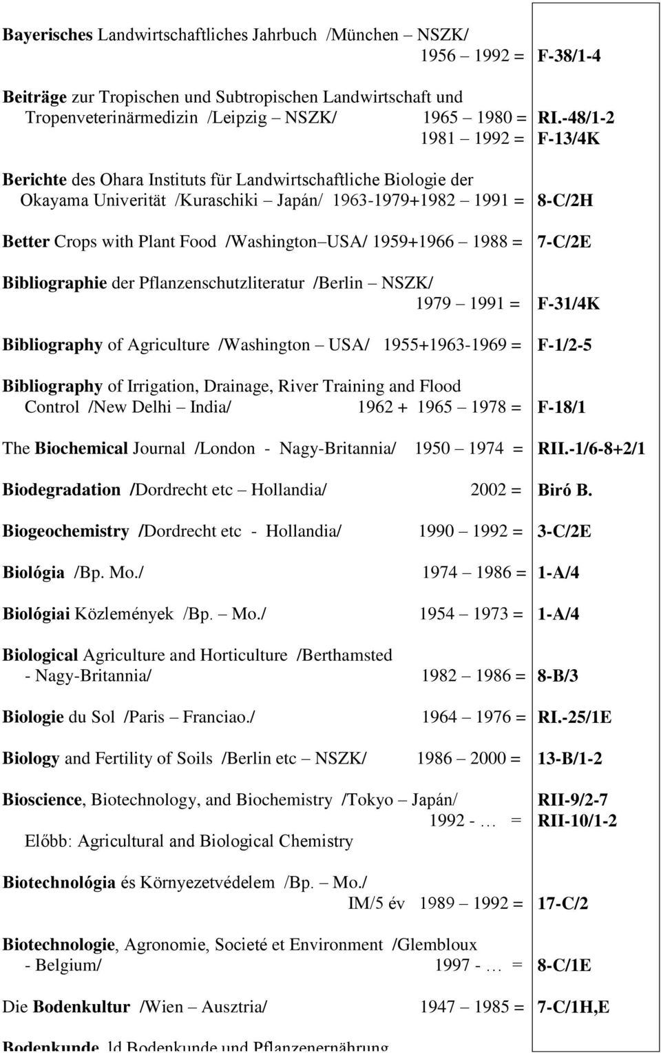 1959+1966 1988 = Bibliographie der Pflanzenschutzliteratur /Berlin NSZK/ 1979 1991 = Bibliography of Agriculture /Washington USA/ 1955+1963-1969 = Bibliography of Irrigation, Drainage, River Training