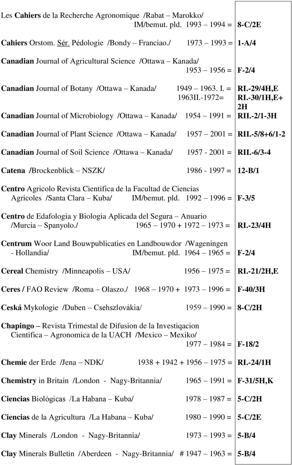 -1972= Canadian Journal of Microbiology /Ottawa Kanada/ 1954 1991 = Canadian Journal of Plant Science /Ottawa Kanada/ 1957 2001 = Canadian Journal of Soil Science /Ottawa Kanada/ 1957-2001 = Catena