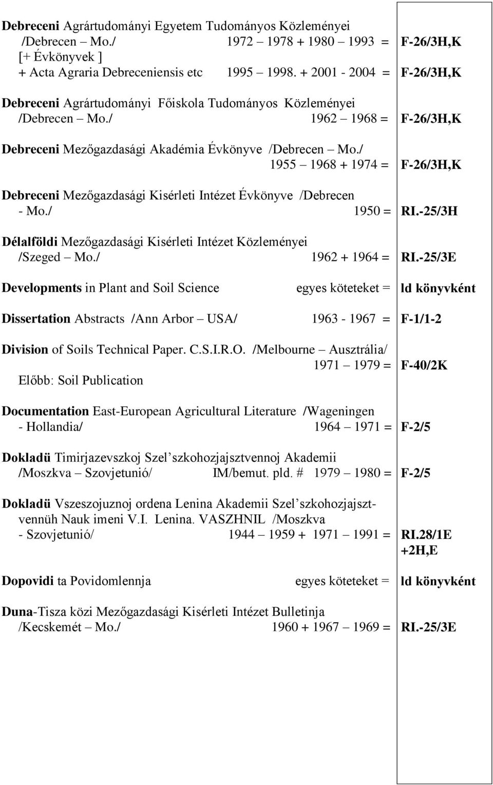 / 1955 1968 + 1974 = Debreceni Mezőgazdasági Kisérleti Intézet Évkönyve /Debrecen - Mo./ 1950 = Délalföldi Mezőgazdasági Kisérleti Intézet Közleményei /Szeged Mo.