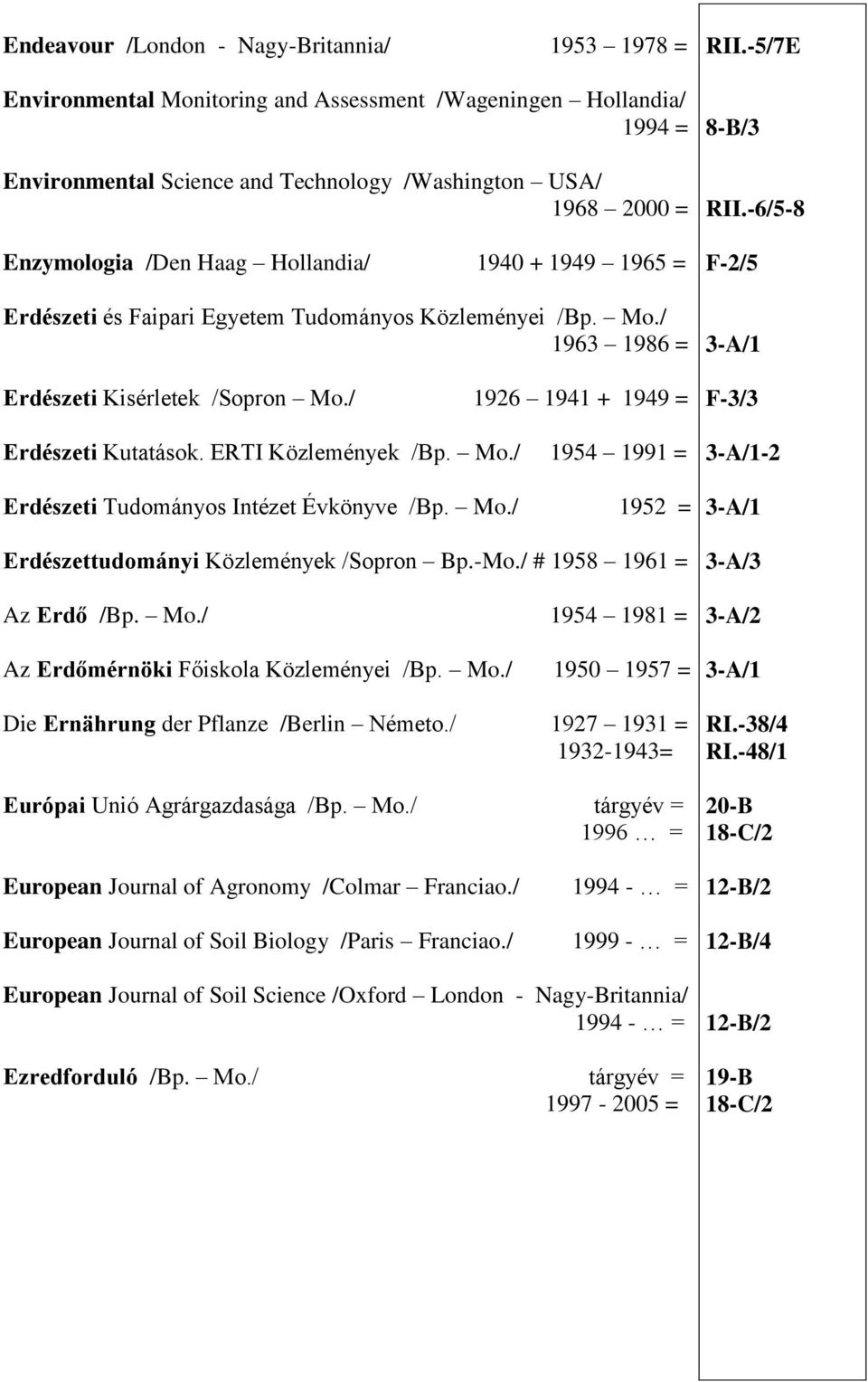 ERTI Közlemények /Bp. Mo./ 1954 1991 = Erdészeti Tudományos Intézet Évkönyve /Bp. Mo./ 1952 = Erdészettudományi Közlemények /Sopron Bp.-Mo./ # 1958 1961 = Az Erdő /Bp. Mo./ 1954 1981 = Az Erdőmérnöki Főiskola Közleményei /Bp.