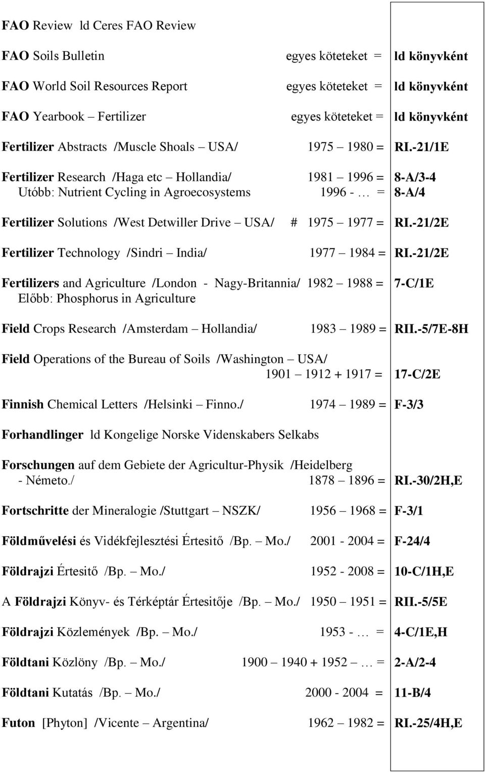 Technology /Sindri India/ 1977 1984 = Fertilizers and Agriculture /London - Nagy-Britannia/ 1982 1988 = Előbb: Phosphorus in Agriculture Field Crops Research /Amsterdam Hollandia/ 1983 1989 = Field