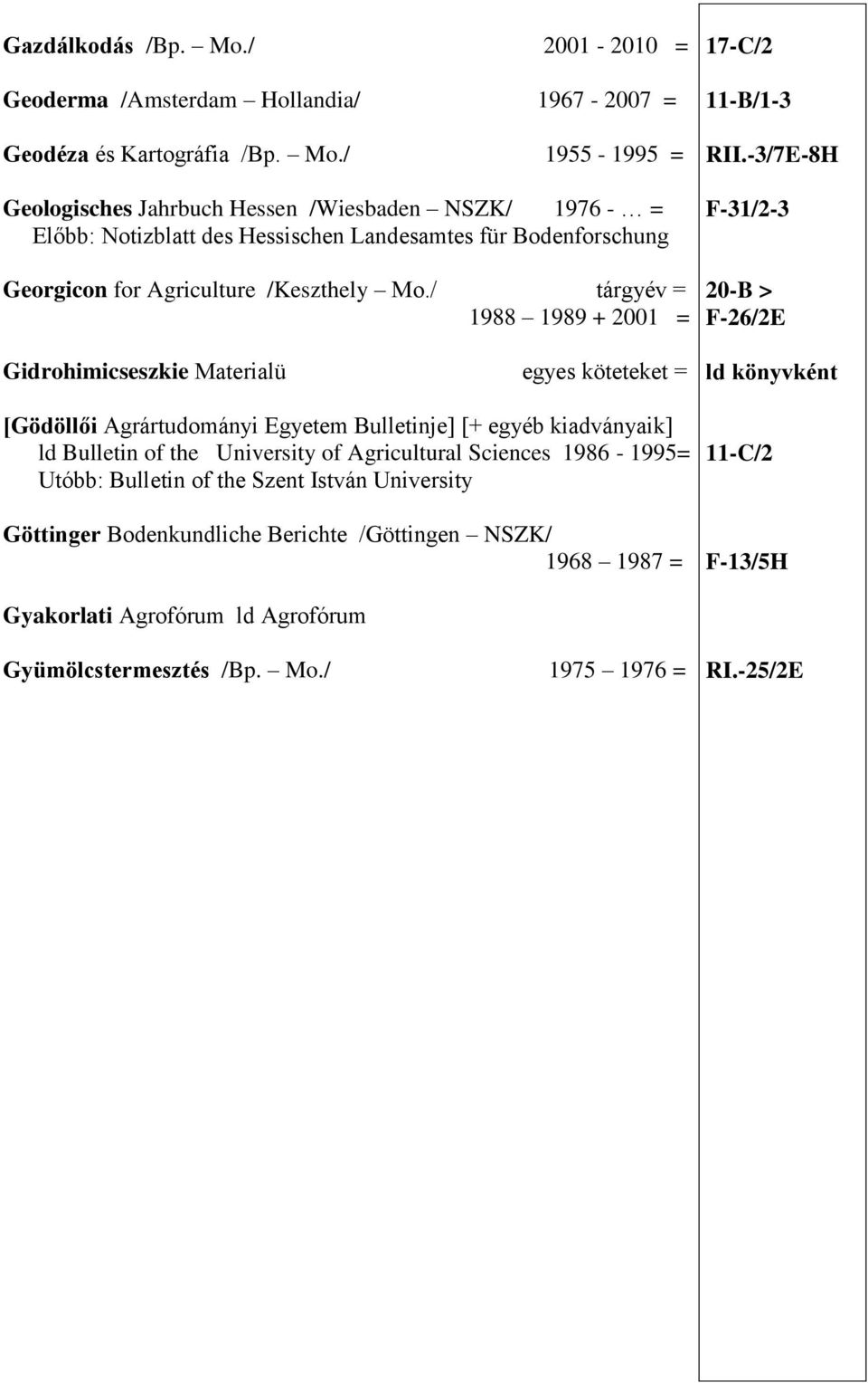 / 1955-1995 = Geologisches Jahrbuch Hessen /Wiesbaden NSZK/ 1976 - = Előbb: Notizblatt des Hessischen Landesamtes für Bodenforschung Georgicon for Agriculture /Keszthely Mo.