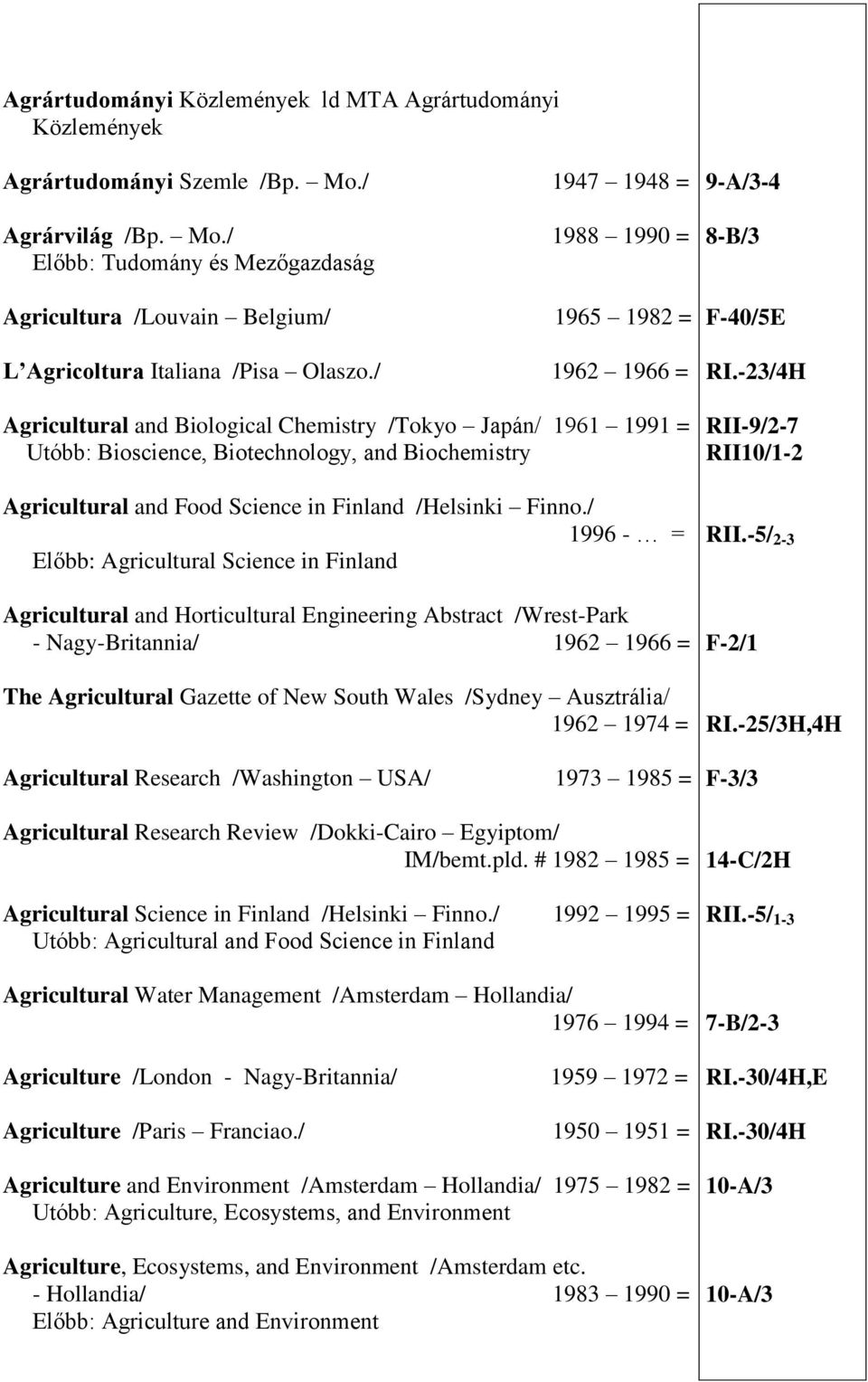 / 1962 1966 = Agricultural and Biological Chemistry /Tokyo Japán/ 1961 1991 = Utóbb: Bioscience, Biotechnology, and Biochemistry Agricultural and Food Science in Finland /Helsinki Finno.