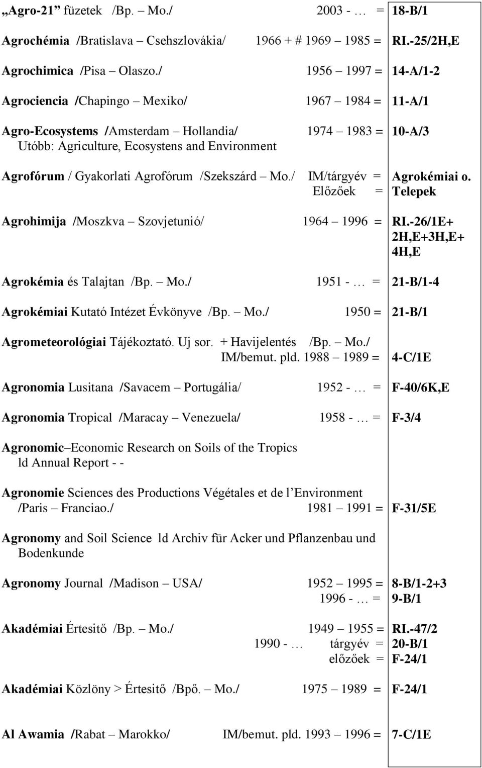 / IM/tárgyév = Előzőek = Agrohimija /Moszkva Szovjetunió/ 1964 1996 = Agrokémia és Talajtan /Bp. Mo./ 1951 - = Agrokémiai Kutató Intézet Évkönyve /Bp. Mo./ 1950 = Agrometeorológiai Tájékoztató.