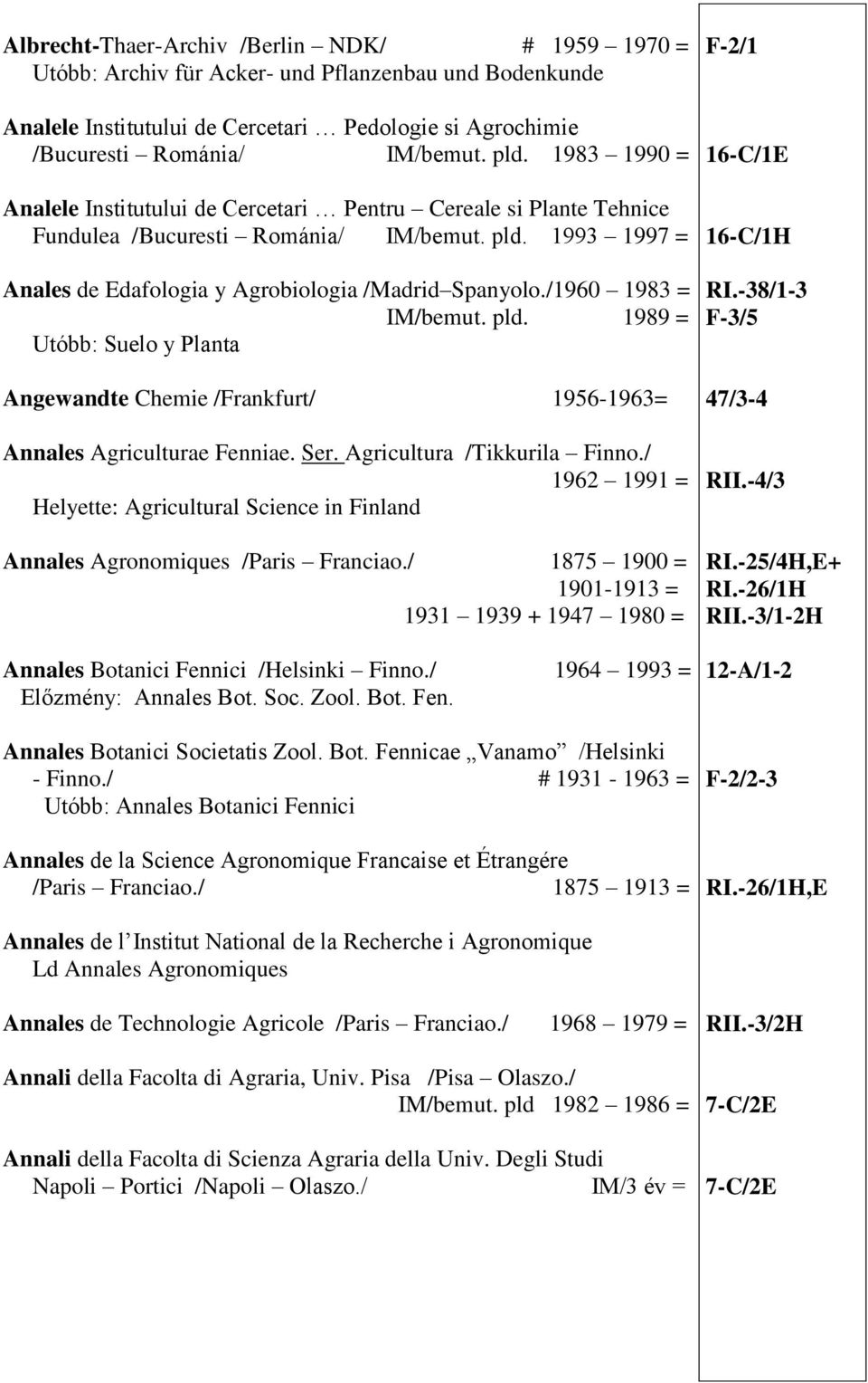 /1960 1983 = IM/bemut. pld. 1989 = Utóbb: Suelo y Planta Angewandte Chemie /Frankfurt/ 1956-1963= Annales Agriculturae Fenniae. Ser. Agricultura /Tikkurila Finno.