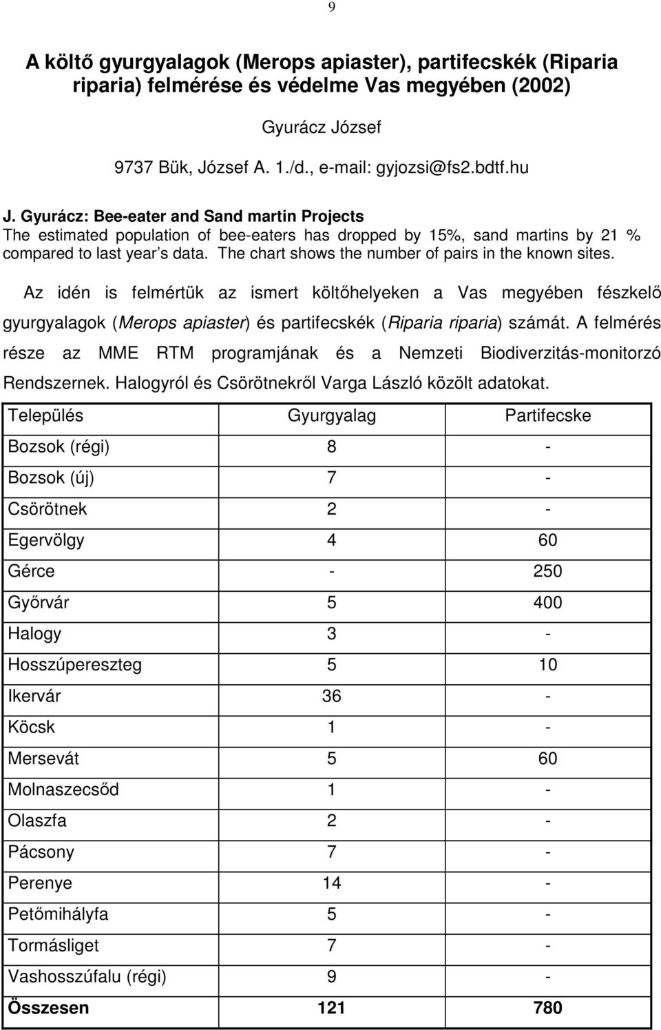 The chart shows the number of pairs in the known sites. Az idén is felmértük az ismert költőhelyeken a Vas megyében fészkelő gyurgyalagok (Merops apiaster) és partifecskék (Riparia riparia) számát.