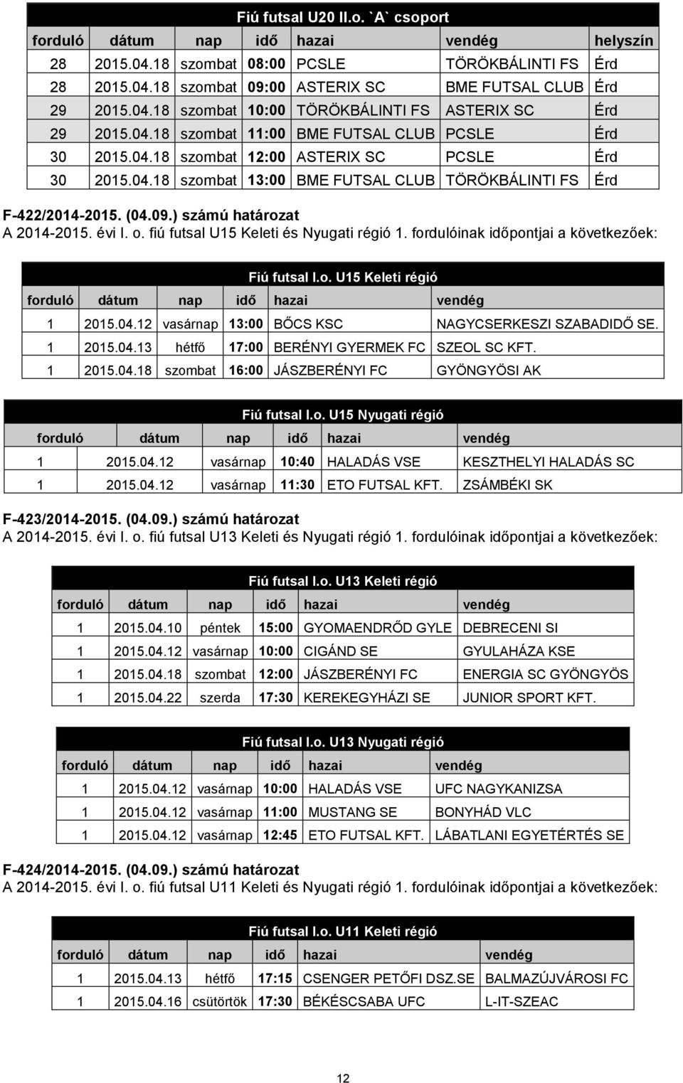 (04.09.) számú határozat A 2014-2015. évi I. o. fiú futsal U15 Keleti és Nyugati régió 1. fordulóinak időpontjai a következőek: Fiú futsal I.o. U15 Keleti régió forduló dátum nap idő hazai vendég 1 2015.