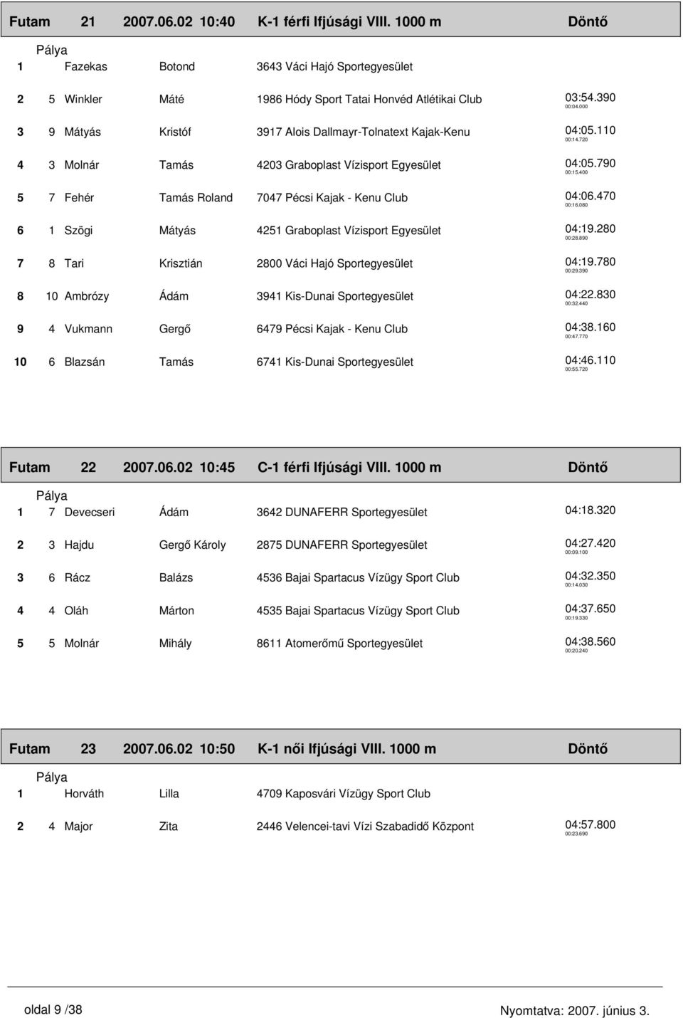 4203 Graboplast Vízisport Egyesület 5 7 Fehér Tamás Roland 7047 Pécsi Kajak - Kenu Club 6 1 Szögi Mátyás 4251 Graboplast Vízisport Egyesület 7 8 Tari Krisztián 2800 Váci Hajó Sportegyesület 8 10
