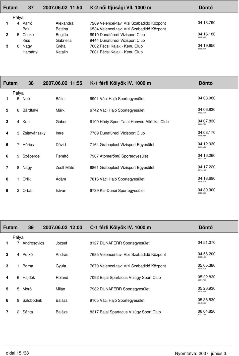 Dunafüredi Vizisport Club 3 6 Nagy Gréta 7002 Pécsi Kajak - Kenu Club Harsányi Katalin 7001 Pécsi Kajak - Kenu Club 04:13.790 04:16.180 00:02.390 04:19.650 00:05.860 38 2007.06.