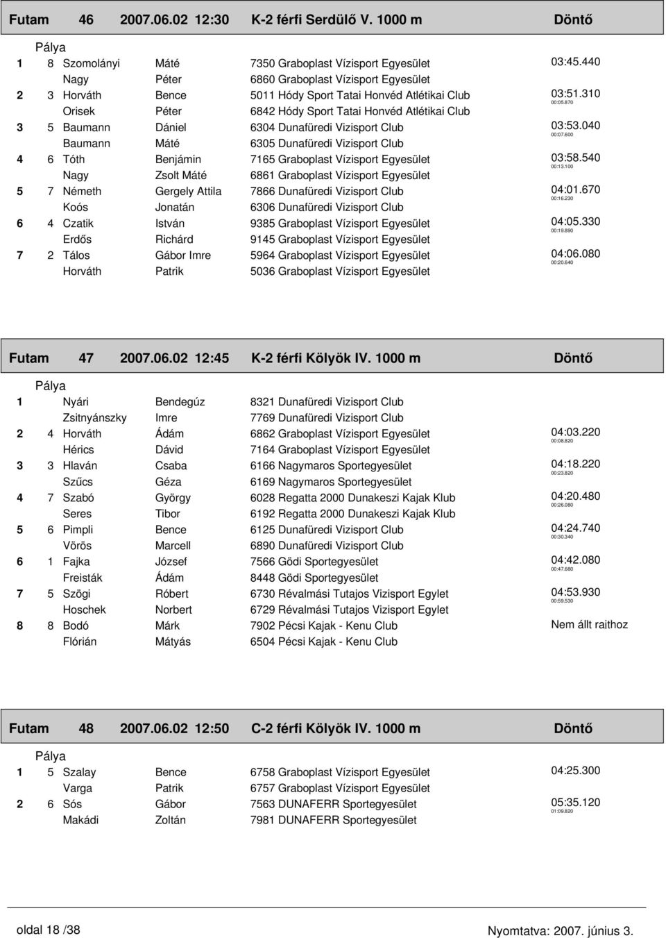 Hódy Sport Tatai Honvéd Atlétikai Club 3 5 Baumann Dániel 6304 Dunafüredi Vizisport Club Baumann Máté 6305 Dunafüredi Vizisport Club 4 6 Tóth Benjámin 7165 Graboplast Vízisport Egyesület Nagy Zsolt
