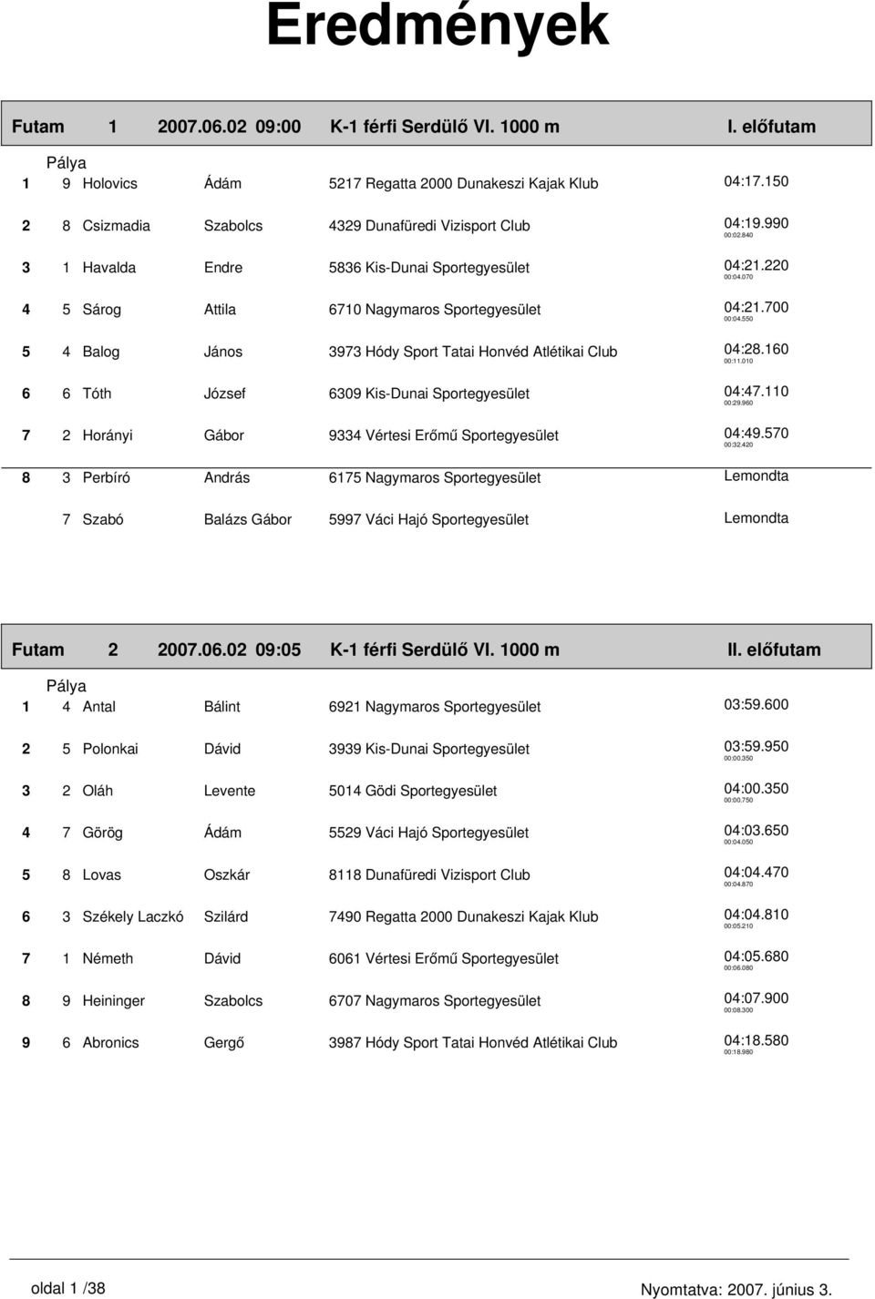 Atlétikai Club 6 6 Tóth József 6309 Kis-Dunai Sportegyesület 7 2 Horányi Gábor 9334 Vértesi Erőmű Sportegyesület 04:19.990 00:02.840 04:21.220 00:04.070 04:21.700 00:04.550 04:28.160 00:11.010 04:47.