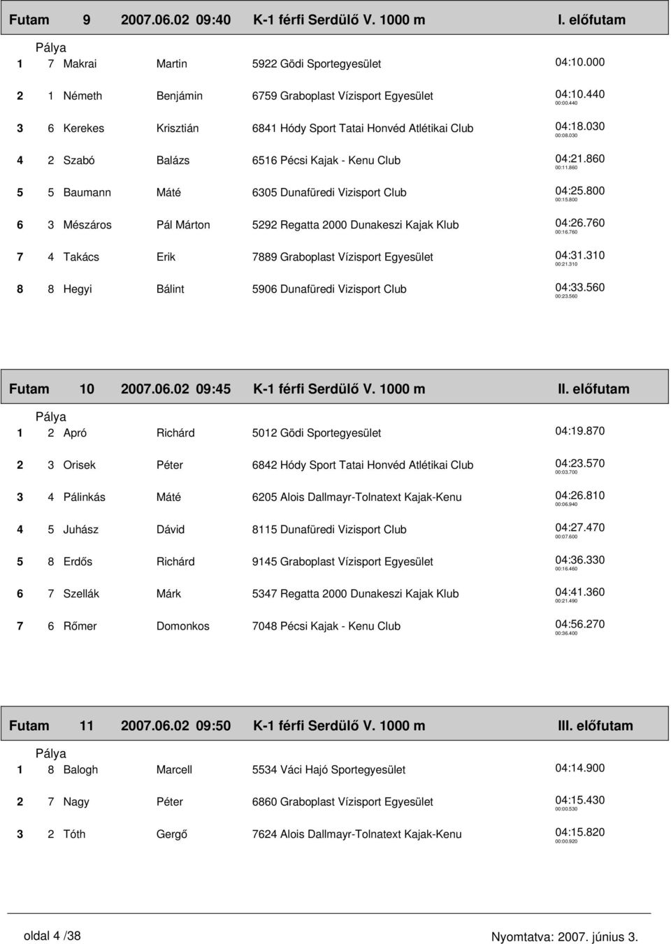 Dunafüredi Vizisport Club 6 3 Mészáros Pál Márton 5292 Regatta 2000 Dunakeszi Kajak Klub 7 4 Takács Erik 7889 Graboplast Vízisport Egyesület 8 8 Hegyi Bálint 5906 Dunafüredi Vizisport Club 04:10.