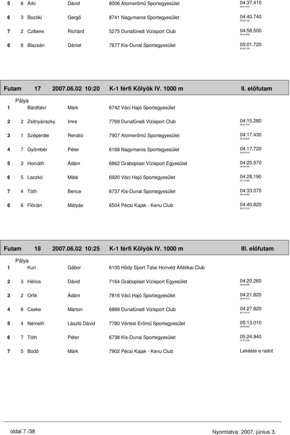 előfutam 1 Bárdfalvi Márk 6742 Váci Hajó Sportegyesület 2 2 Zsitnyánszky Imre 7769 Dunafüredi Vizisport Club 3 1 Széperdei Renátó 7907 Atomerőmű Sportegyesület 4 7 Gyömbér Péter 6168 Nagymaros