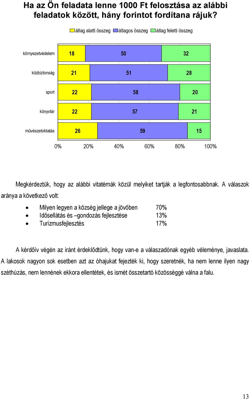 Megkérdeztük, hogy az alábbi vitatémák közül melyiket tartják a legfontosabbnak.