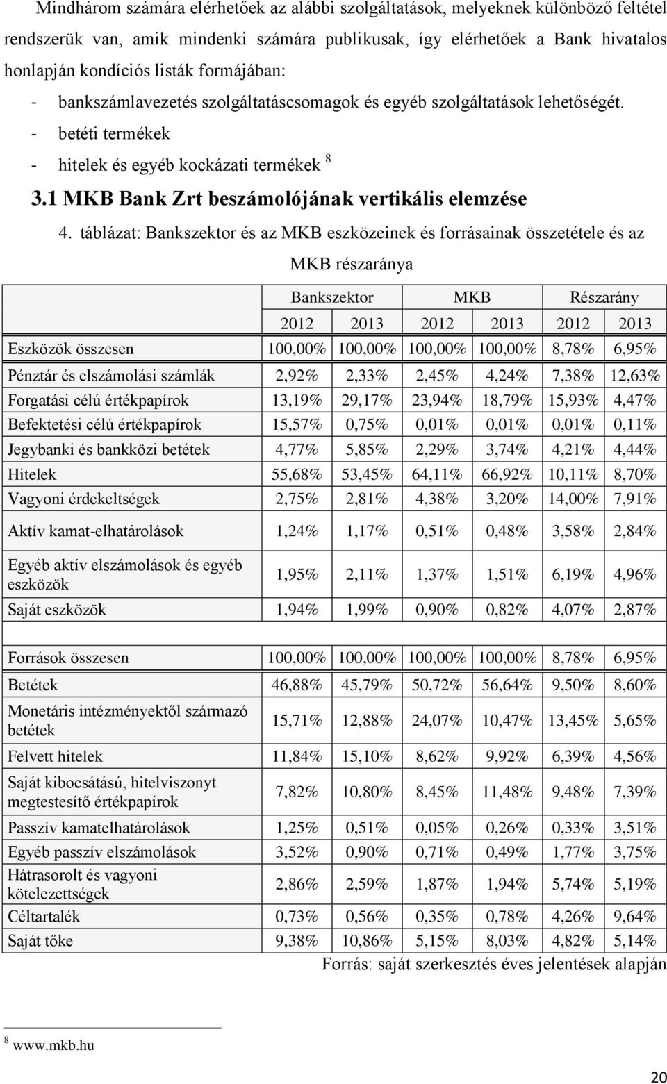 1 MKB Bank Zrt beszámolójának vertikális elemzése 4.