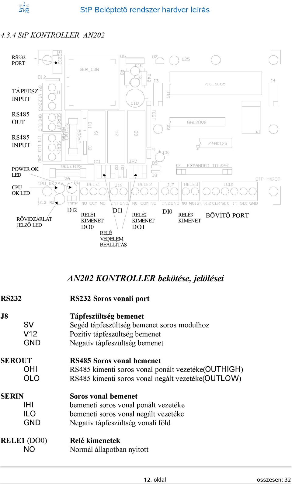 Negatív tápfeszültség bemenet SEROUT OHI OLO SERIN IHI ILO RELE1 (DO0) NO RS485 Soros vonal bemenet RS485 kimenti soros vonal ponált vezetéke(outhigh) RS485 kimenti soros vonal negált