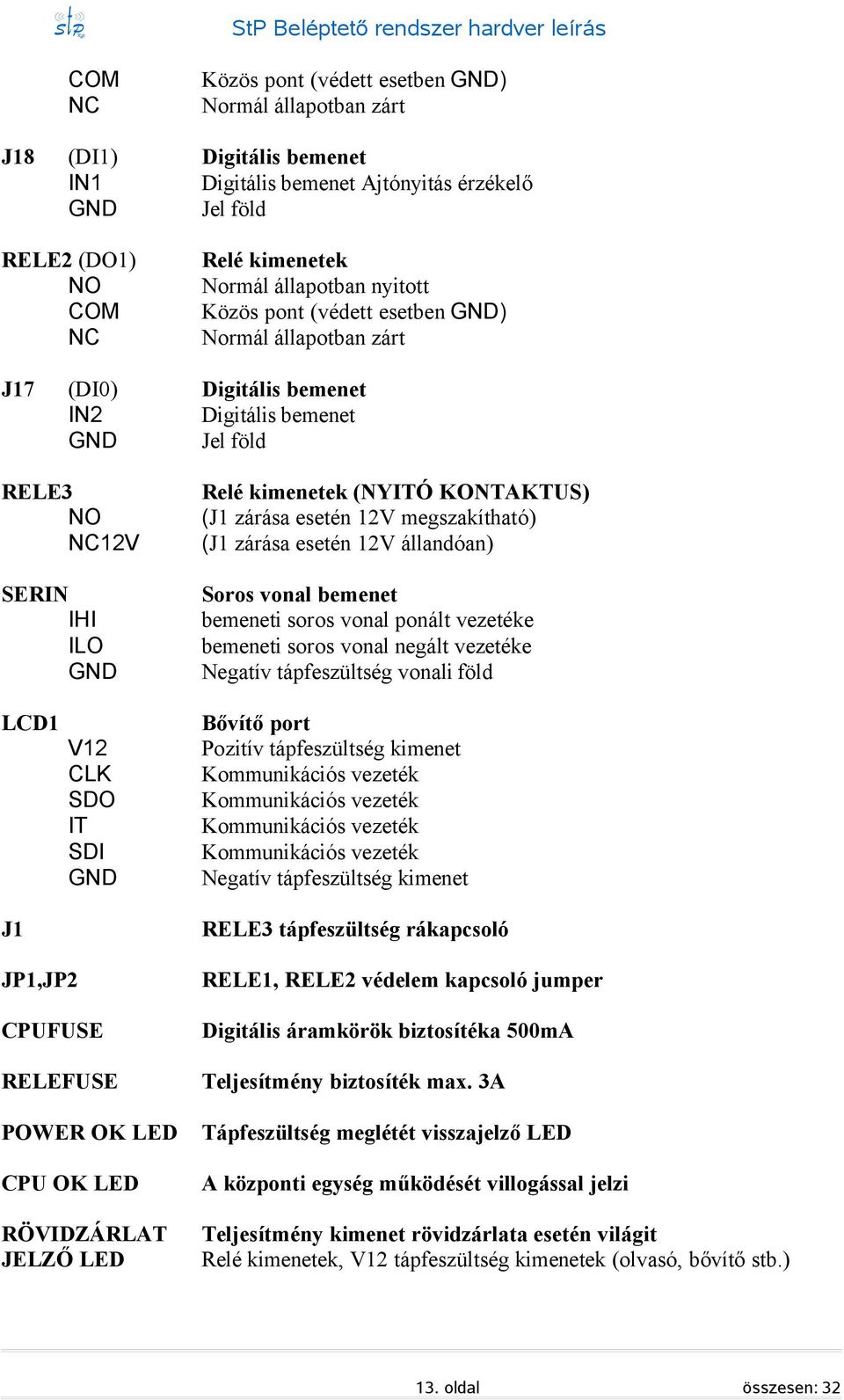 12V megszakítható) (J1 zárása esetén 12V állandóan) Soros vonal bemenet bemeneti soros vonal ponált vezetéke bemeneti soros vonal negált vezetéke Negatív tápfeszültség vonali föld LCD1 J1 CLK SDO IT