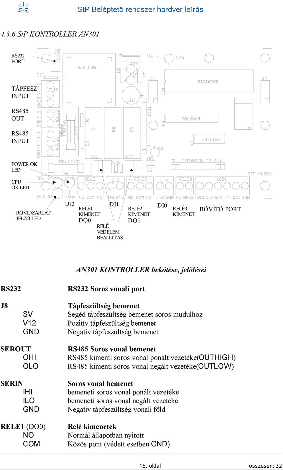tápfeszültség bemenet SEROUT OHI OLO SERIN IHI ILO RELE1 (DO0) NO COM RS485 Soros vonal bemenet RS485 kimenti soros vonal ponált vezetéke(outhigh) RS485 kimenti soros vonal negált vezetéke(outlow)