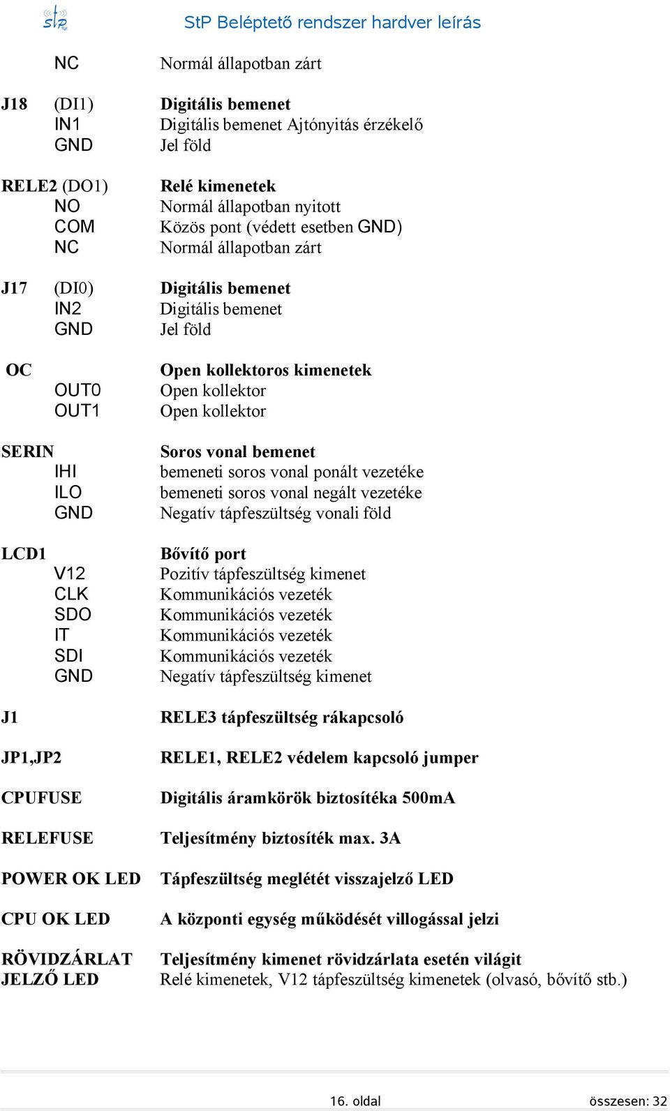 soros vonal ponált vezetéke bemeneti soros vonal negált vezetéke Negatív tápfeszültség vonali föld LCD1 J1 CLK SDO IT SDI Bővítő port Pozitív tápfeszültség kimenet Negatív tápfeszültség kimenet RELE3