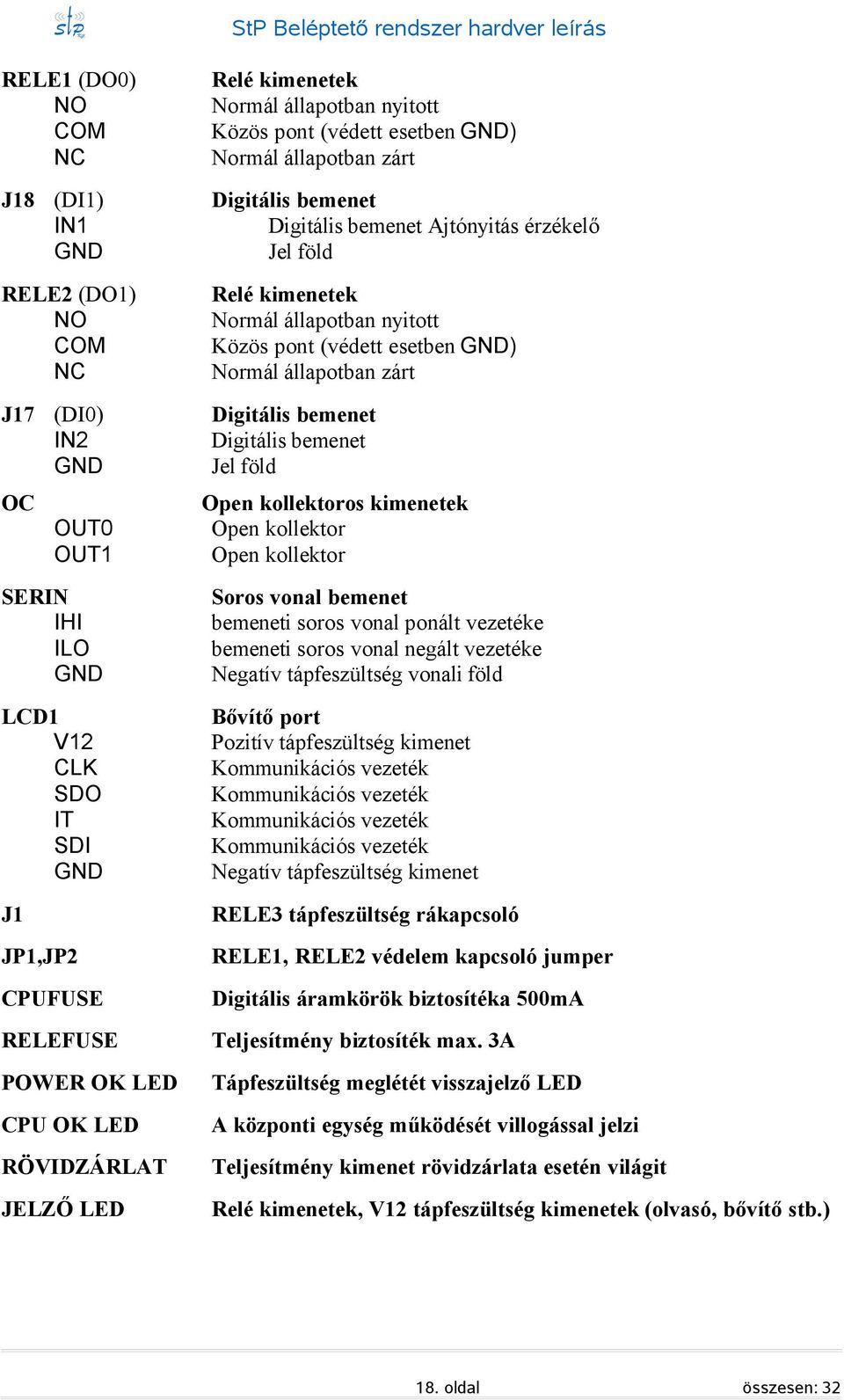 OUT0 Open kollektor OUT1 Open kollektor SERIN IHI ILO LCD1 CLK SDO IT SDI J1 JP1,JP2 CPUFUSE RELEFUSE POWER OK LED CPU OK LED RÖVIDZÁRLAT JELZŐ LED Soros vonal bemenet bemeneti soros vonal ponált