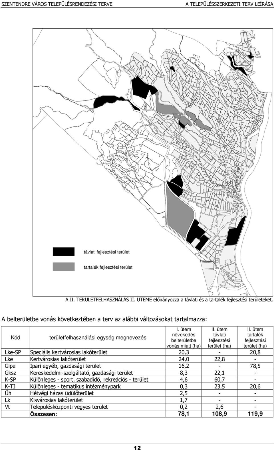 ütem tartalék fejlesztési terület (ha) %9/) 9!@"!%9:'C@:A!"%P'9:E"9' -( / -4 %9 <9:'C@:A!"%P'9:E"9' -, --4 /!9 :!9F >GF$?@F!'9:E"9' - / 14 %$ <9:9%9?9"6!/$A"F@"''PF$?@F!'9:E"9' 4( -- / </) <E"S#"9F9/A:'$G?