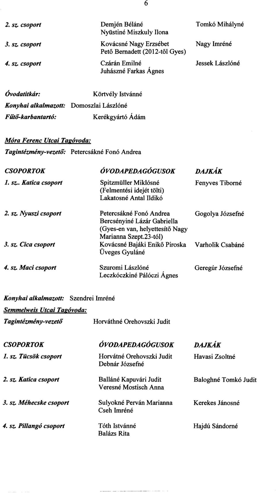 J6zsefne Bercsenyine Lazar Gabriella (Gyes-en van, helyettesito Nagy Marianna Szept,23-t61) Kovacsne Bajaki Eniko Piroska Varholik Csabline Oveges Gyulane Szuromi Laszl6ne Leczk6czkine Pal6czi Agnes