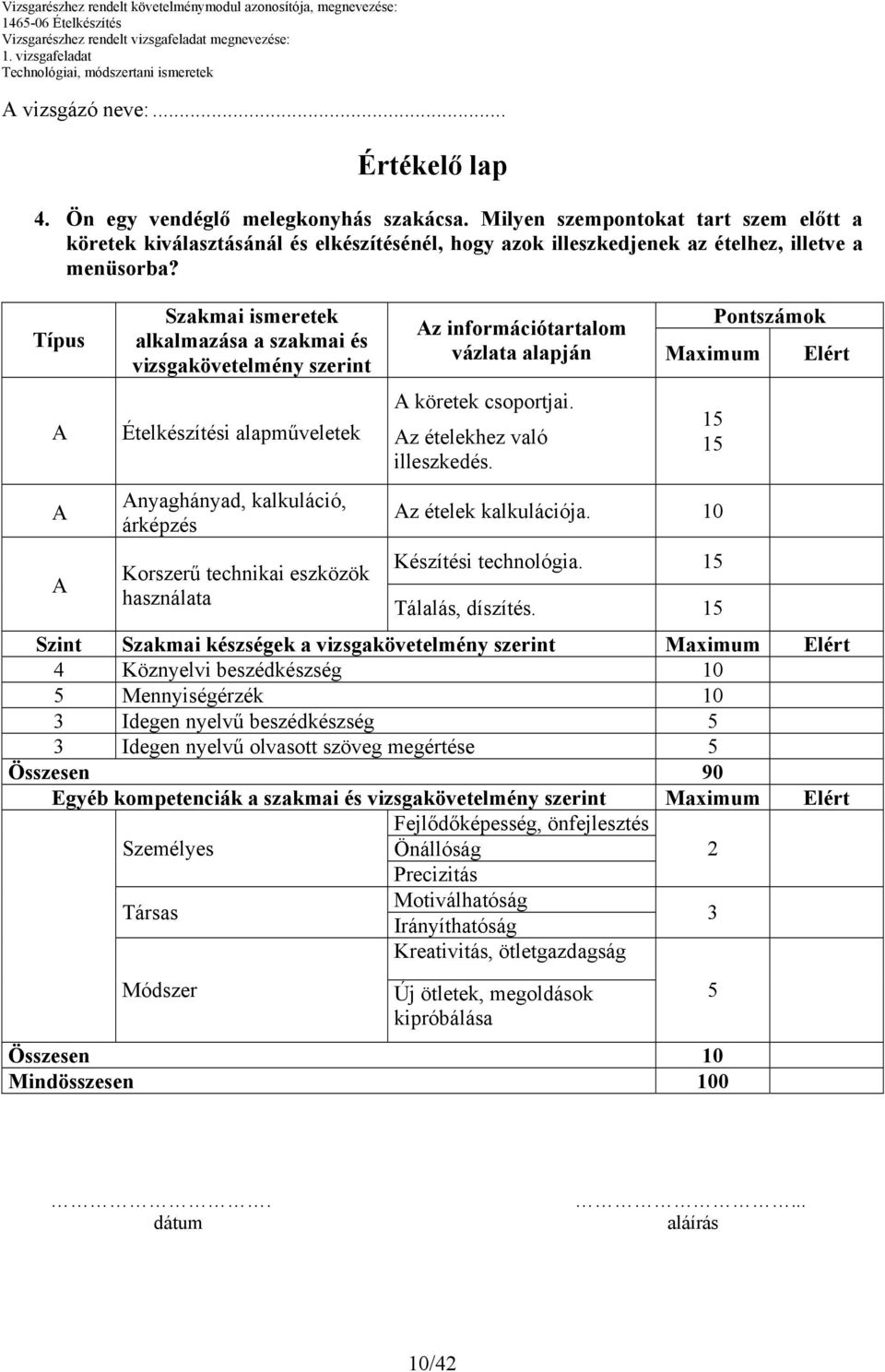 Típus A A A Szakmai ismeretek alkalmazása a szakmai és vizsgakövetelmény szerint Ételkészítési alapműveletek Anyaghányad, kalkuláció, árképzés Korszerű technikai eszközök használata Pontszámok Az