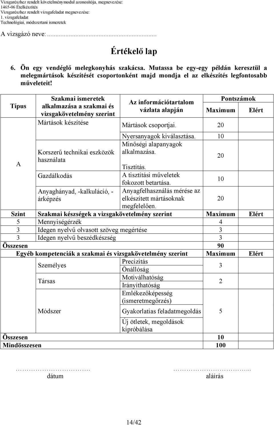 Típus A Szakmai ismeretek alkalmazása a szakmai és vizsgakövetelmény szerint Mártások készítése Korszerű technikai eszközök használata Pontszámok Az információtartalom vázlata alapján Maximum Elért