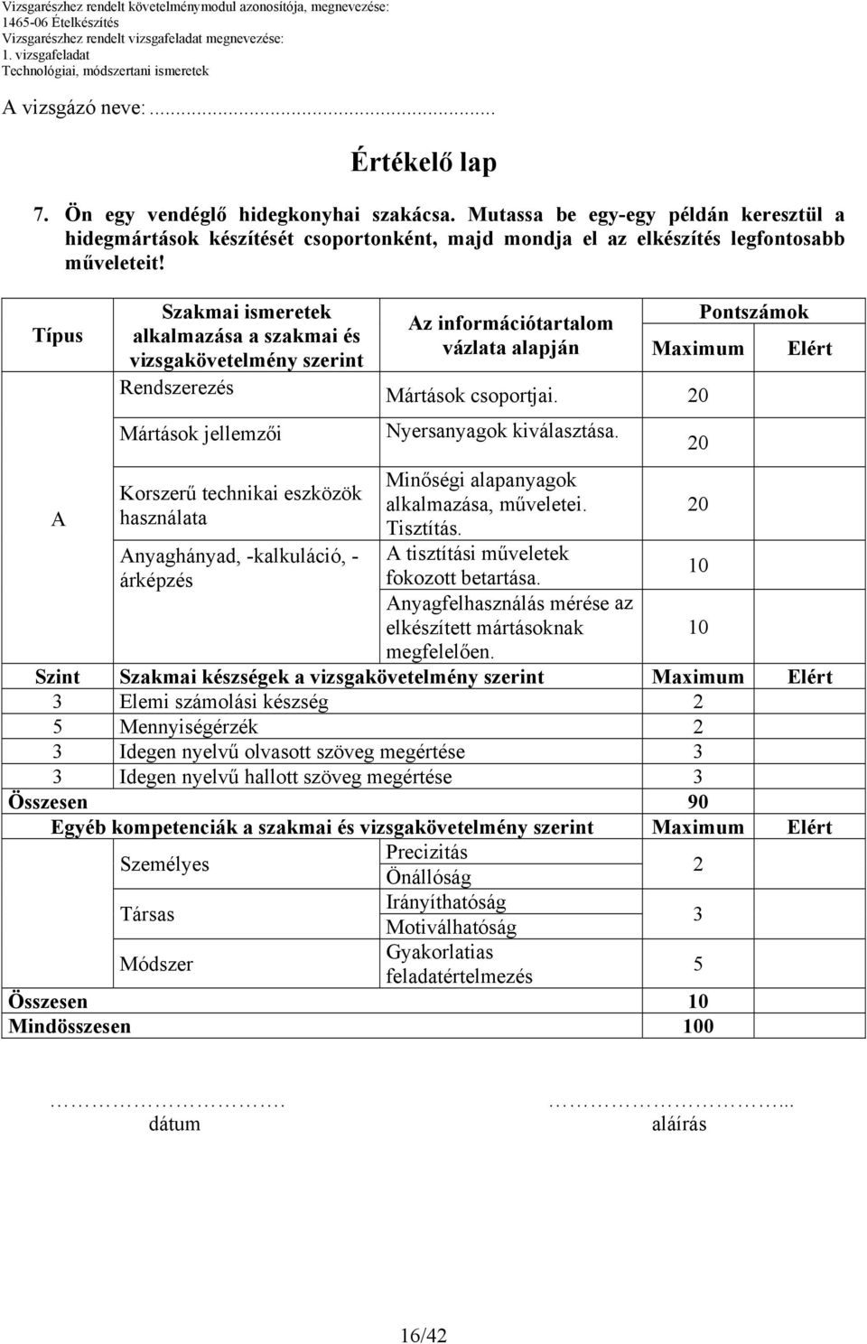 Típus Szakmai ismeretek alkalmazása a szakmai és vizsgakövetelmény szerint Pontszámok Az információtartalom vázlata alapján Maximum Elért Rendszerezés Mártások csoportjai.