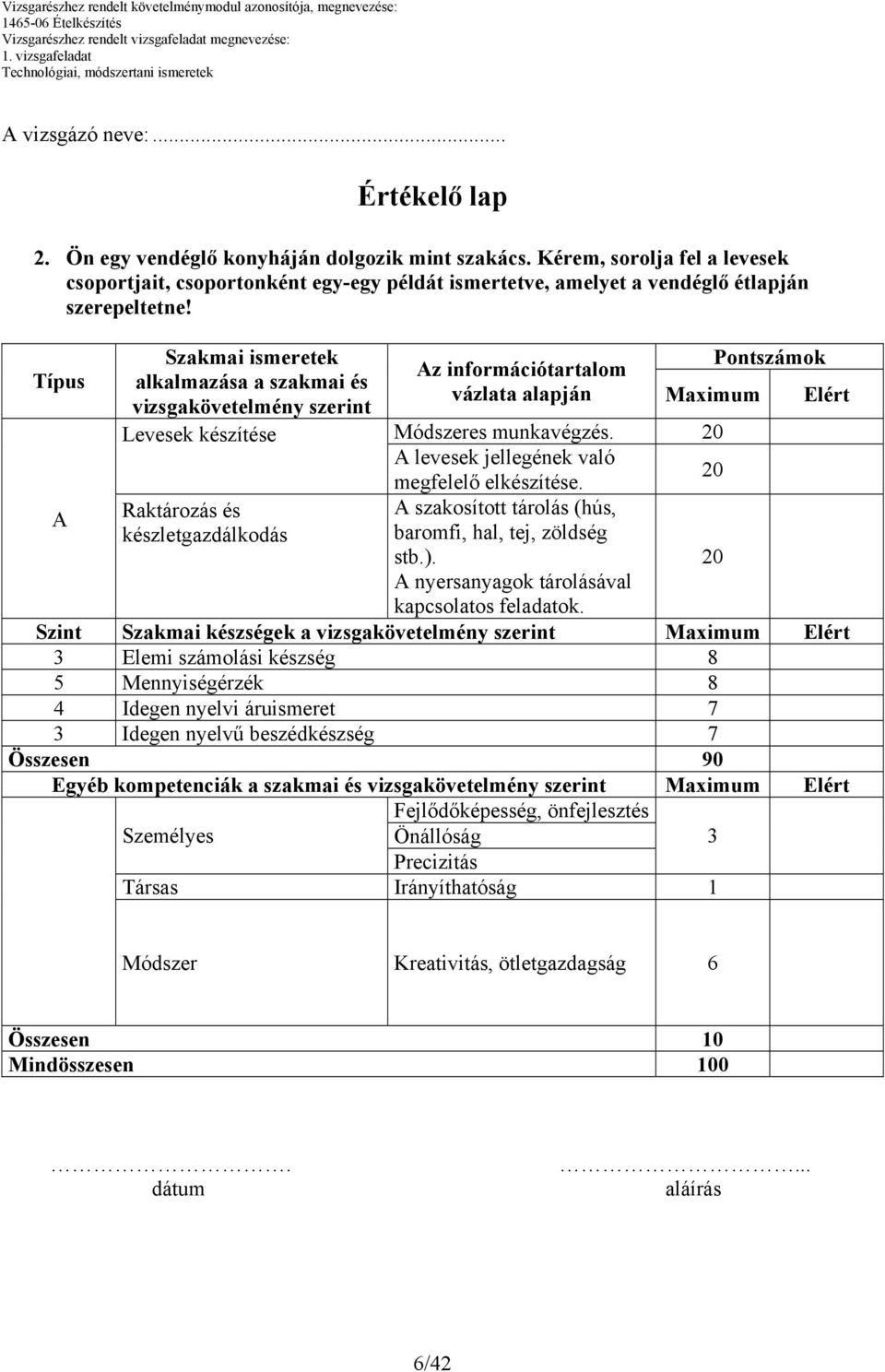 Típus Szakmai ismeretek alkalmazása a szakmai és vizsgakövetelmény szerint Levesek készítése Pontszámok Az információtartalom vázlata alapján Maximum Elért Módszeres munkavégzés.