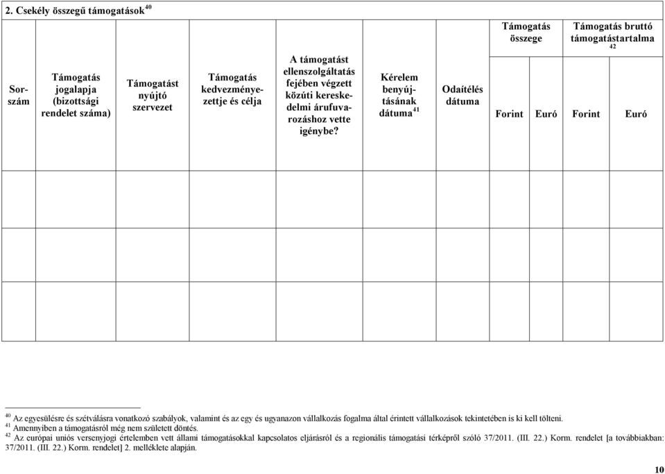 Kérelem benyújtásának dátuma 41 Odaítélés dátuma Támogatás bruttó támogatástartalma 42 Forint Euró Forint Euró 40 Az egyesülésre és szétválásra vonatkozó szabályok, valamint és az egy és ugyanazon