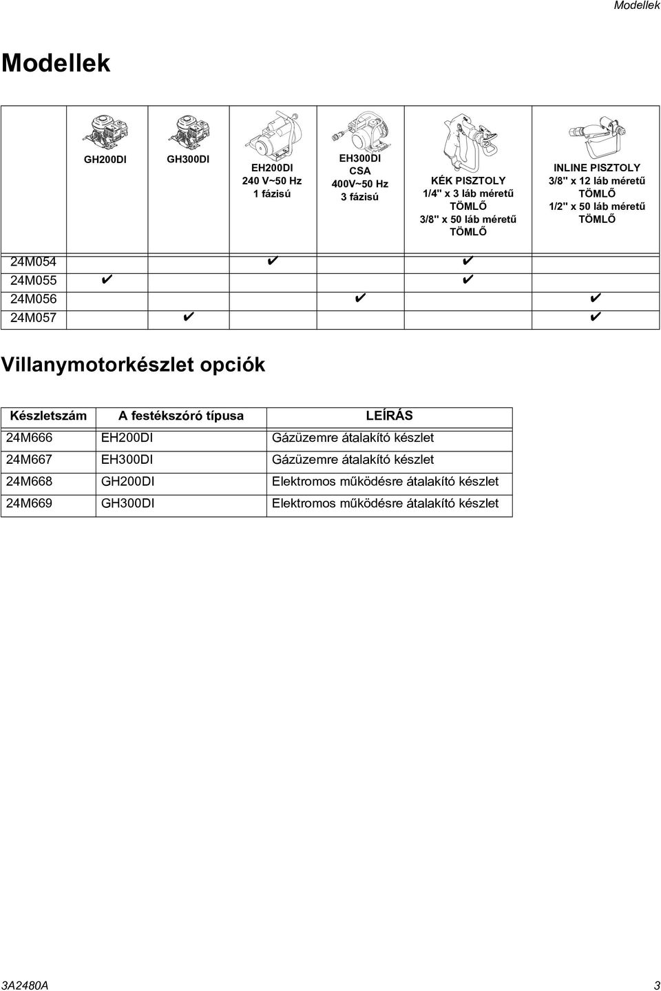 Villanymotorkészlet opciók Készletszám A festékszóró típusa LEÍRÁS 24M666 EH200DI Gázüzemre átalakító készlet 24M667 EH300DI