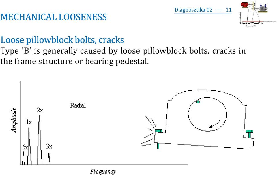 generally caused by loose pillowblock bolts,