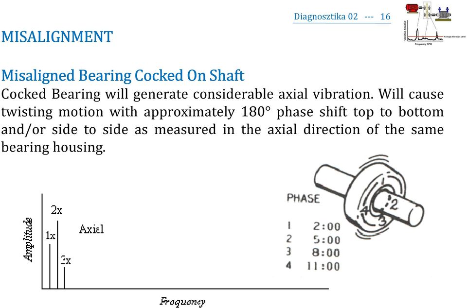 Will cause twisting motion with approximately 180 phase shift top to