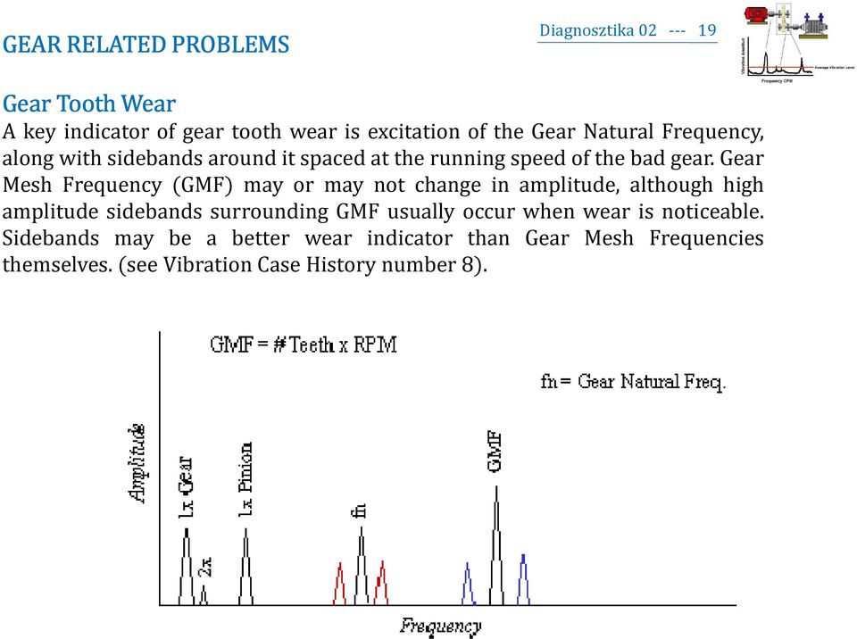 Gear Mesh Frequency (GMF) may or may not change in amplitude, although high amplitude sidebands surrounding GMF usually