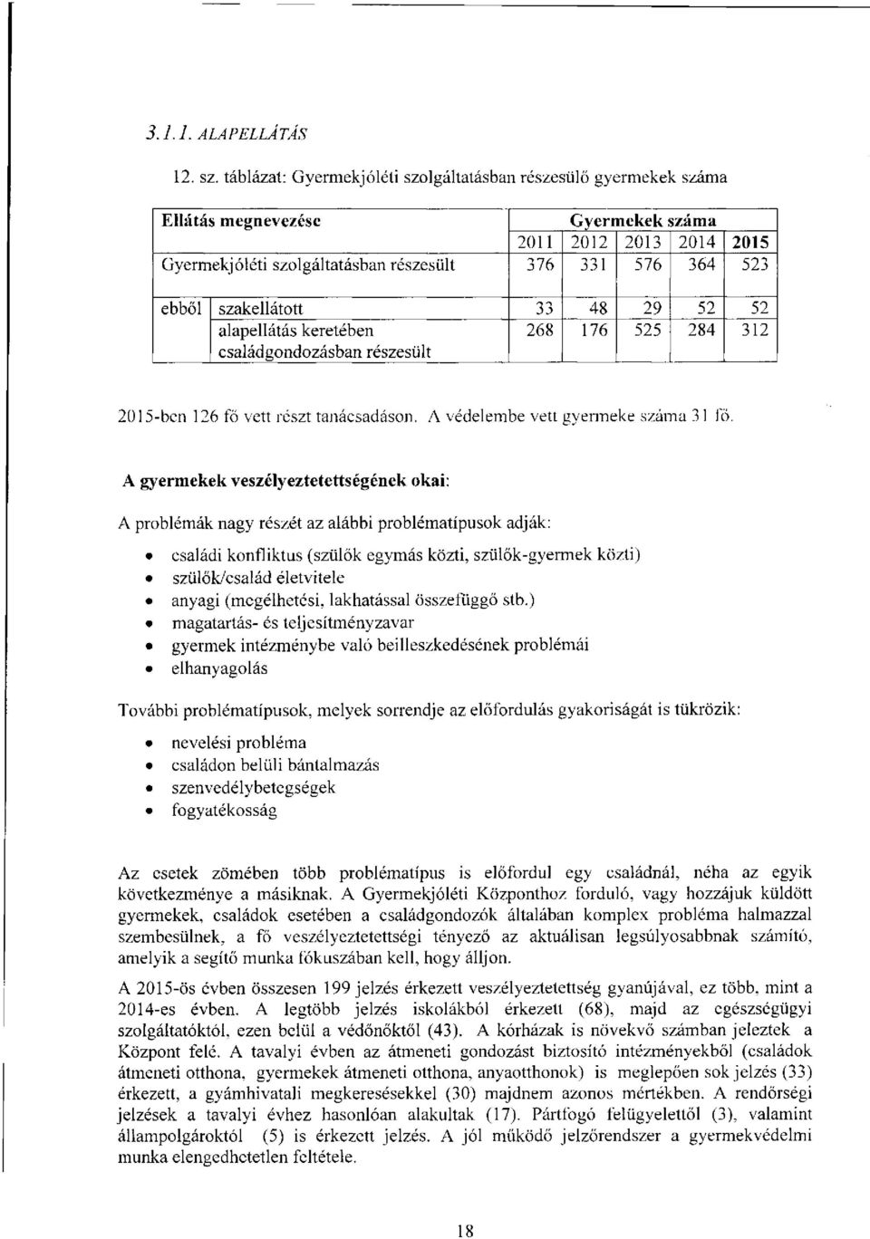 szakellátott 33 48 29 52 52 alapellátás keretében 268 176 525 284 312 családgondozásban részesült 2015-ben 126 fő vett részt tanácsadáson. A védelembe vett gyermeke száma 31 fő.