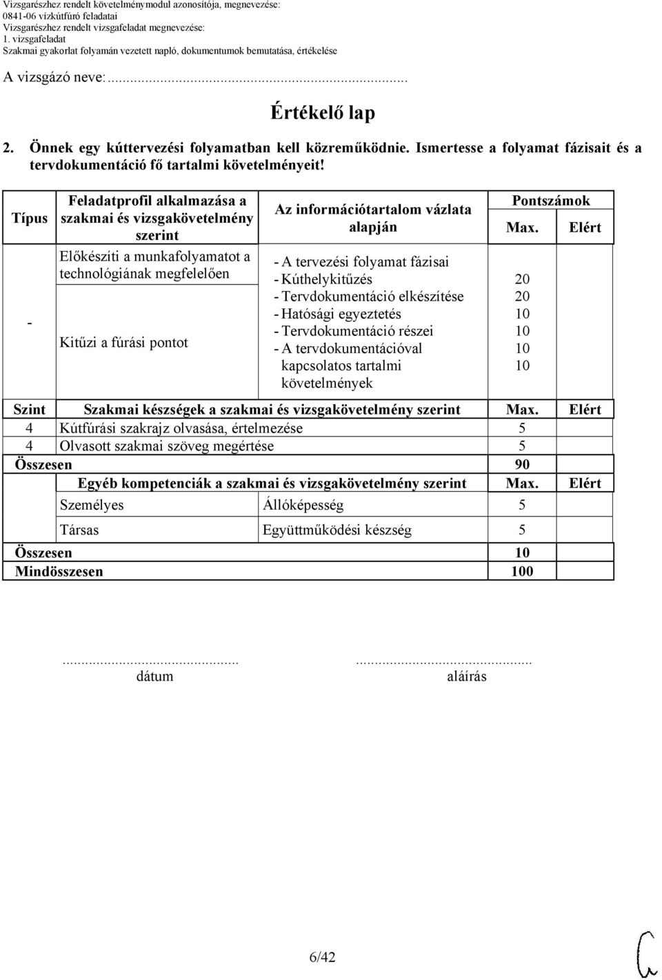 Kúthelykitűzés - Tervdokumentáció elkészítése - Hatósági egyeztetés - Tervdokumentáció részei - A tervdokumentációval kapcsolatos tartalmi követelmények Pontszámok Max.