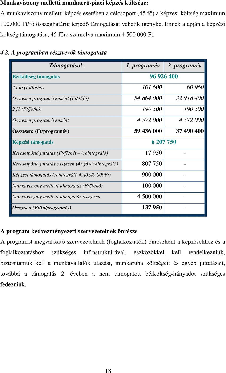 programév 2.