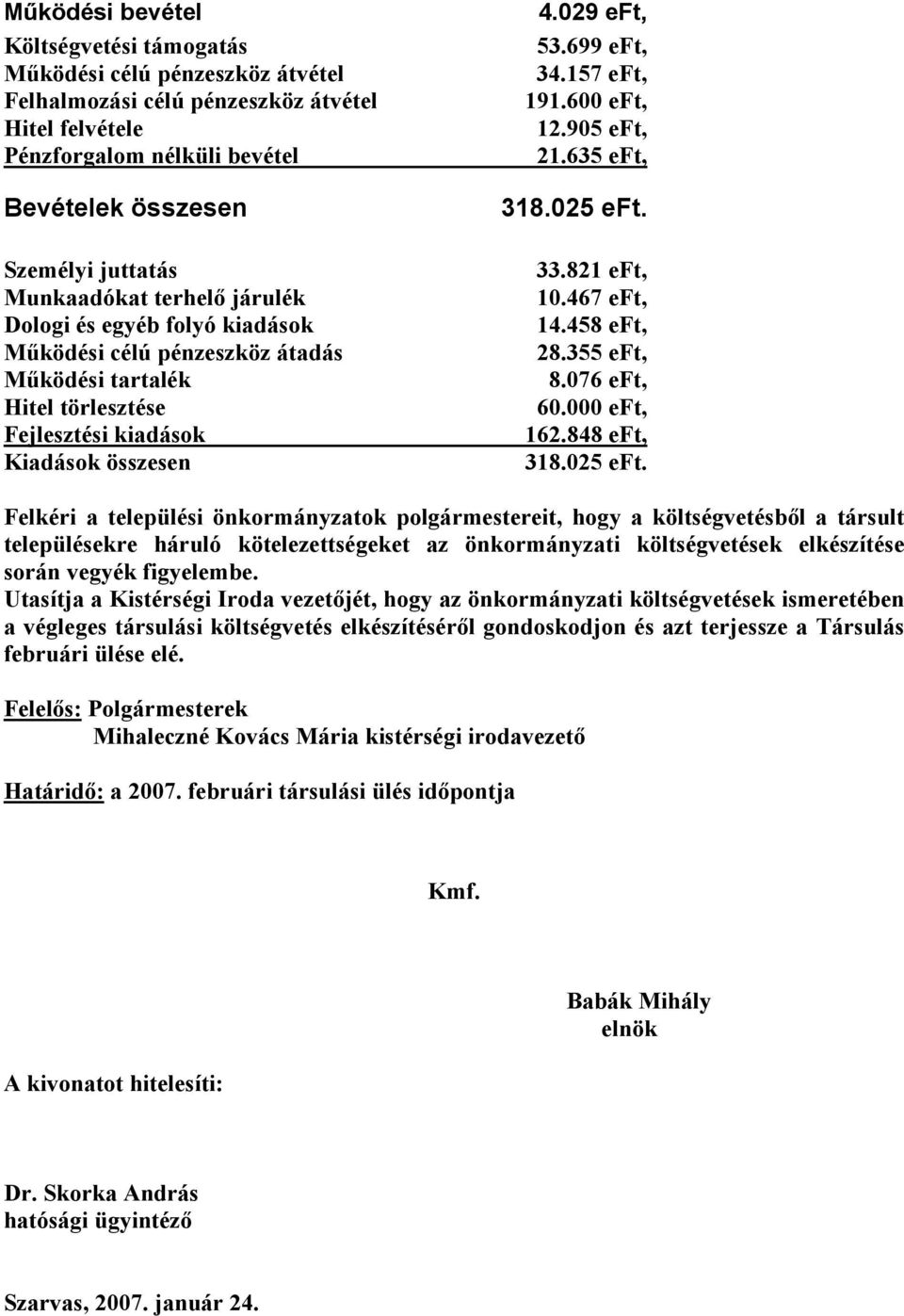 157 eft, 191.600 eft, 12.905 eft, 21.635 eft, 318.025 eft.