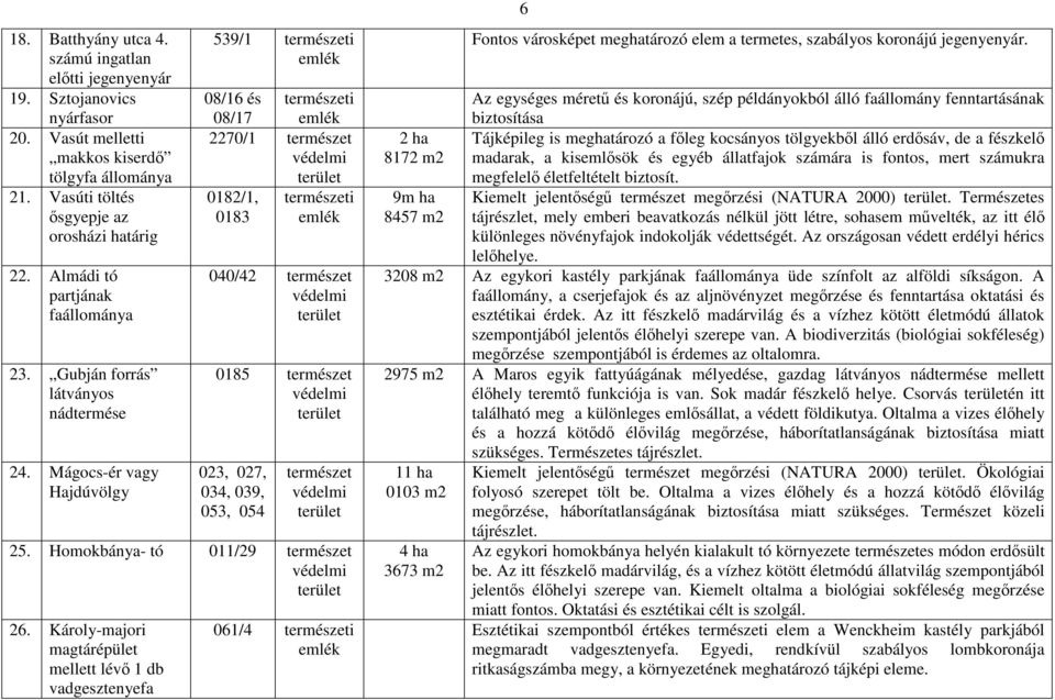 Mágocs-ér vagy Hajdúvölgy 539/1 természeti 08/16 és természeti 08/17 2270/1 természet 0182/1, természeti 0183 040/42 természet 0185 természet 023, 027, 034, 039, 053, 054 természet 25.